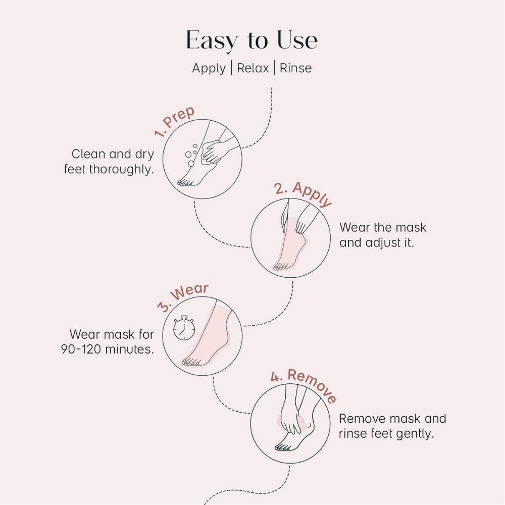 Seoulskin Glycolic Acid Foot Peeling Mask