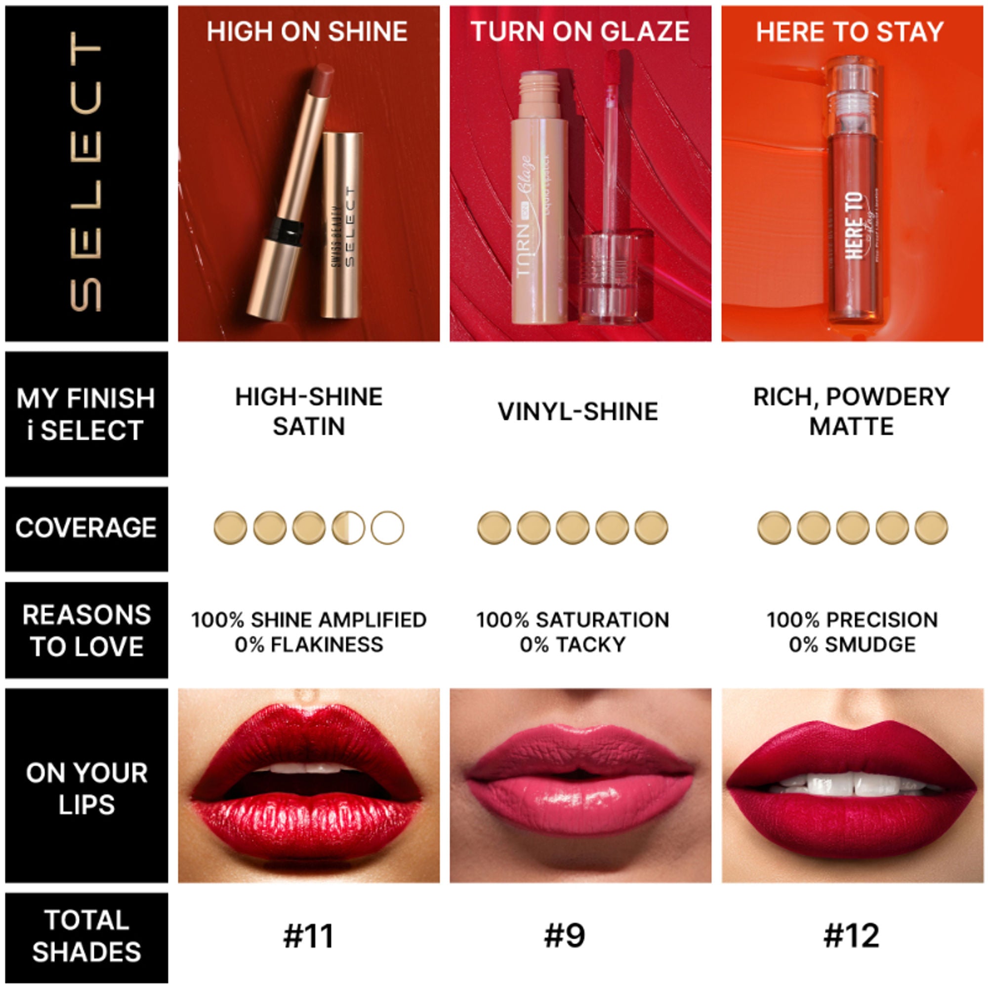 Swiss Beauty Select Turn on Glaze Liquid Lipstick - 5pink