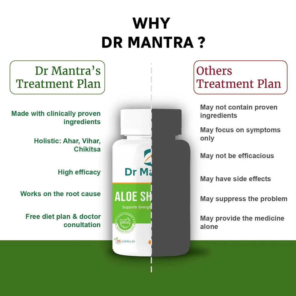Dr Mantra Aloe Shilajeet Capsules for Energy & Stamina| 30 Capsules