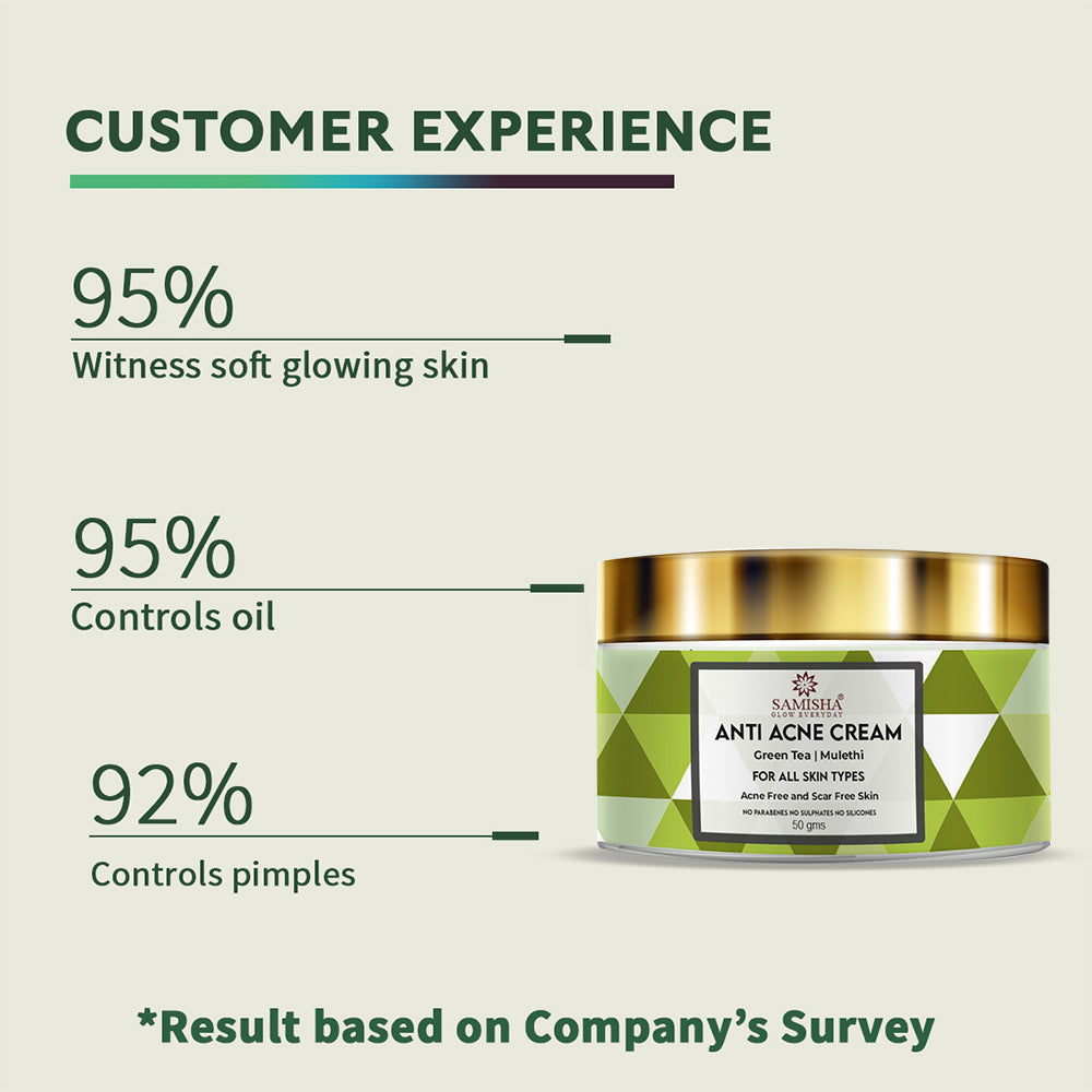 Samisha Anti Acne Face Cream