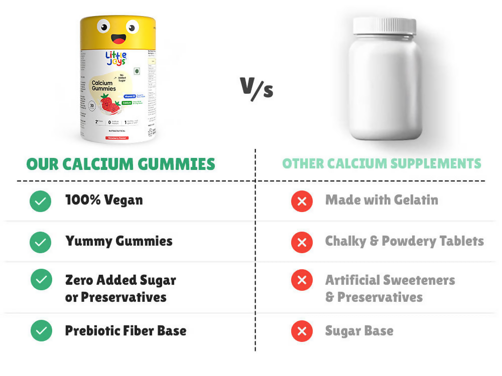 Little Joys Calcium & Vitamin D Gummies For Kids (2+ years) With Strawberry Flavour