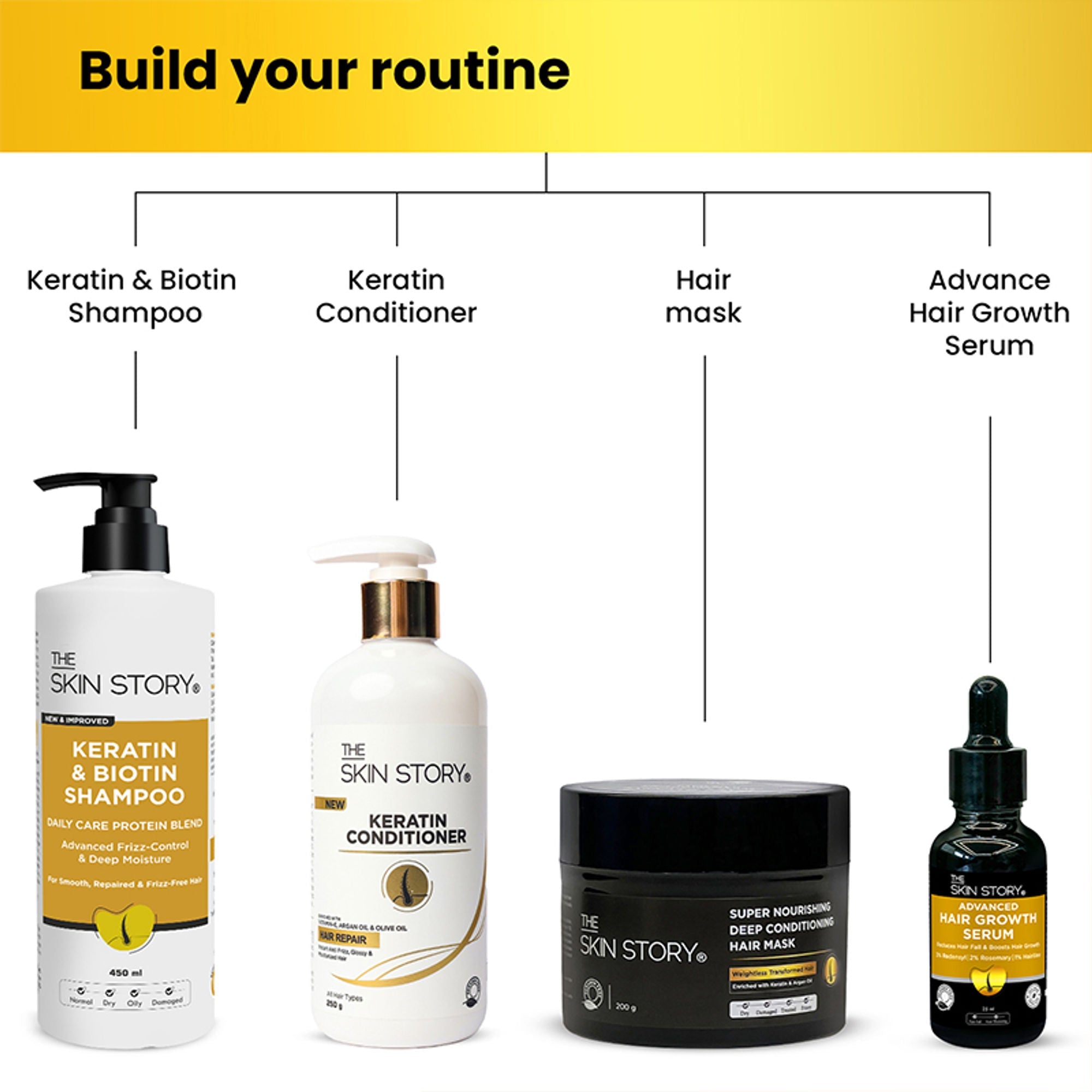 The Skin Story Hair Growth Serum