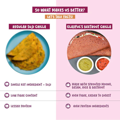 Gladful Beetroot Chilla with Sprouted Moong Mix