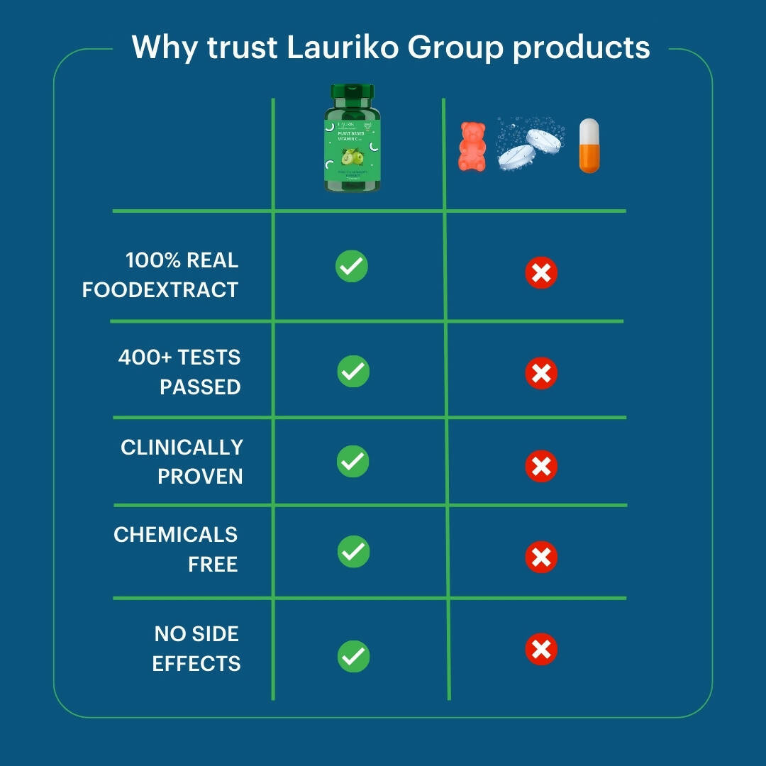 Laurik Plant Based Vitamin C With Zinc Supplements Tablets For Men & Women | Maintain Energy Levels & Boost Immunity