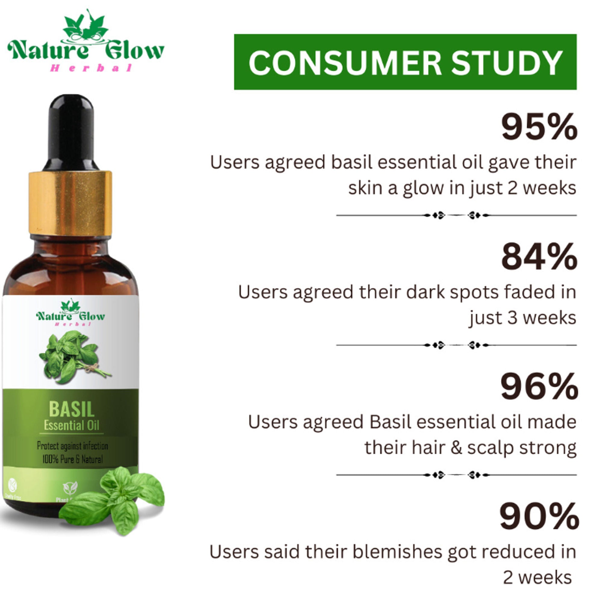 Nature Glow Herbal Rosemary & Basil Essential Oil