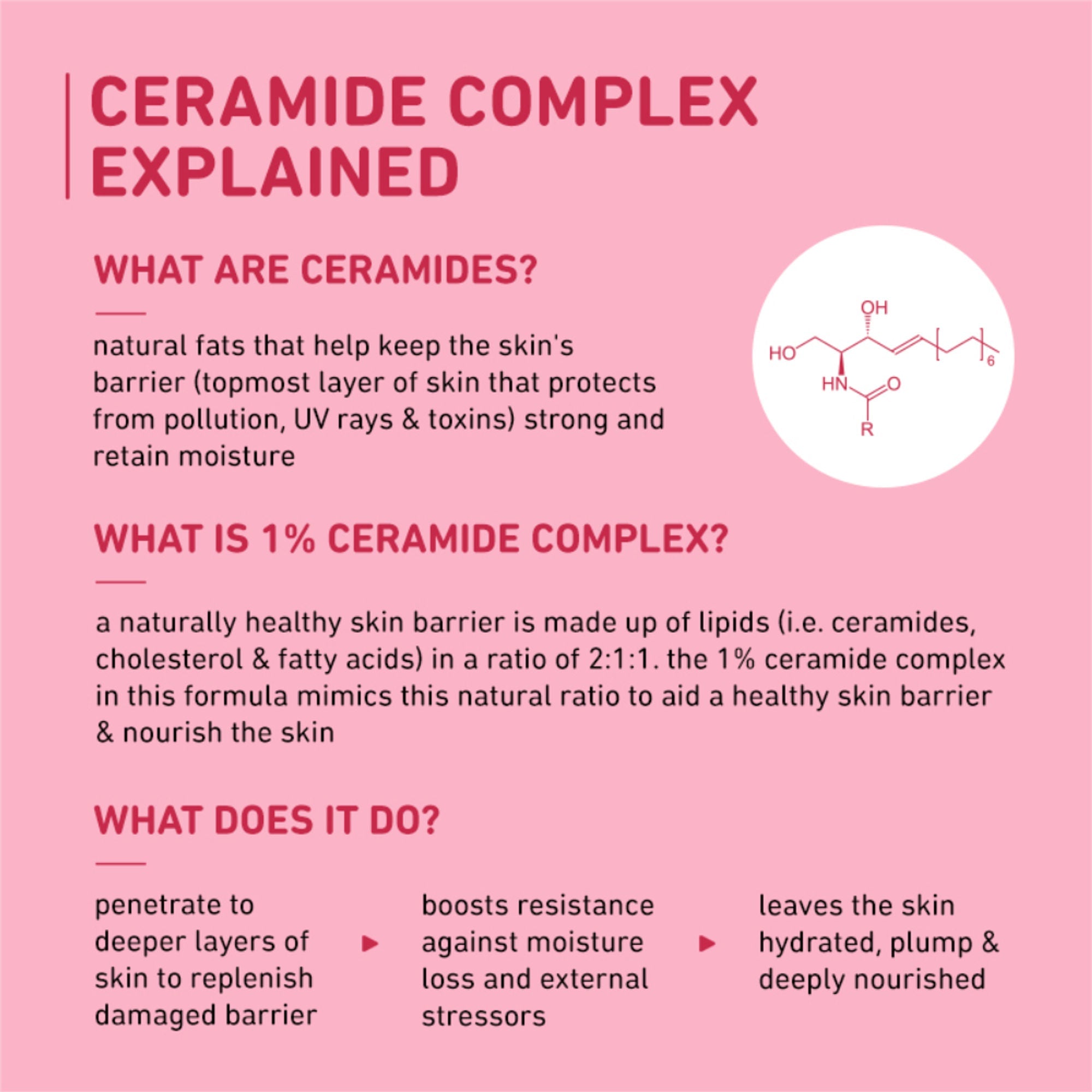 Plum 1% Ceramide Face Cream With Oat, Strengthens Skin Barrier & Nourishes