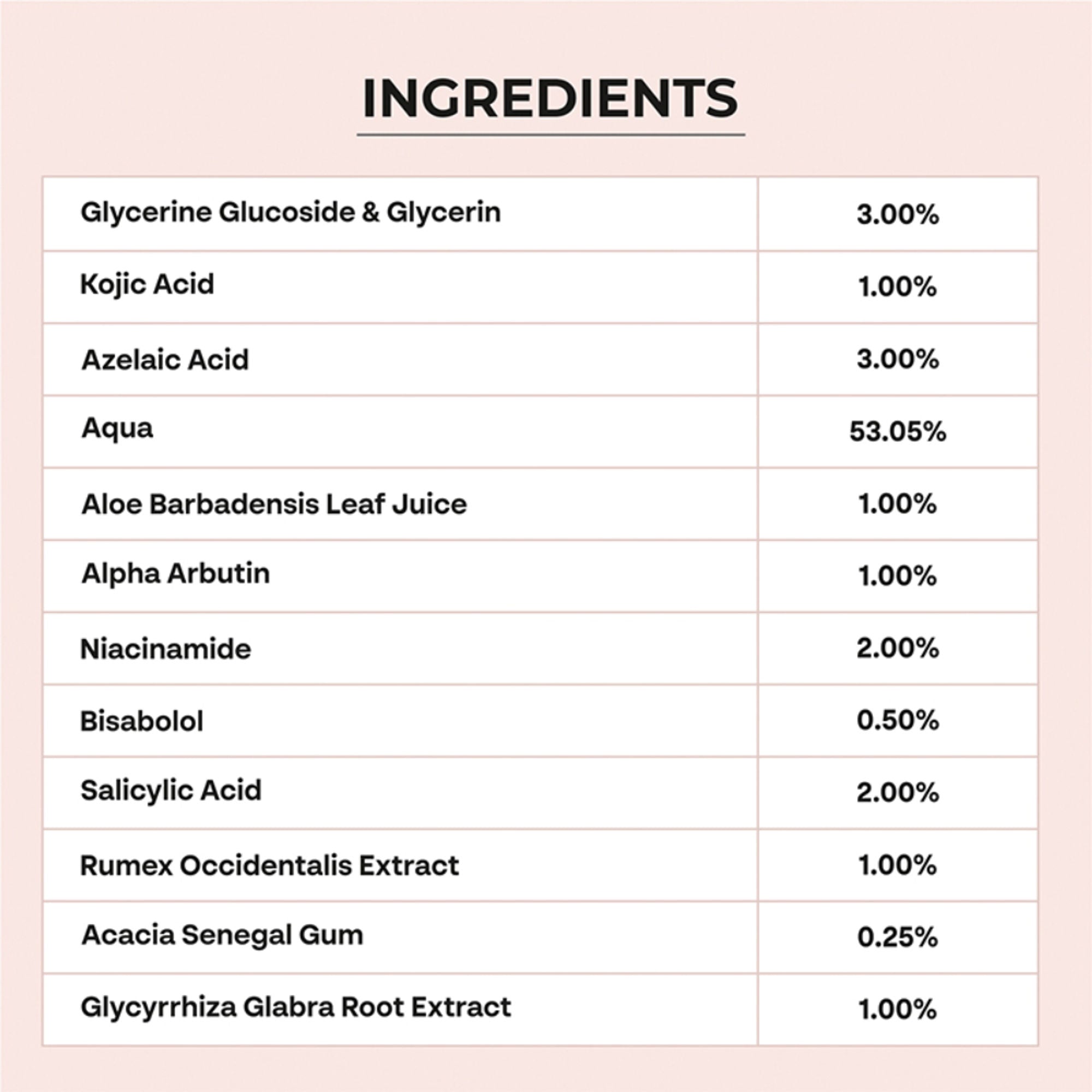 Dr.Sakhiya Glowmelan Brightening & Depigmentation Gel Cream