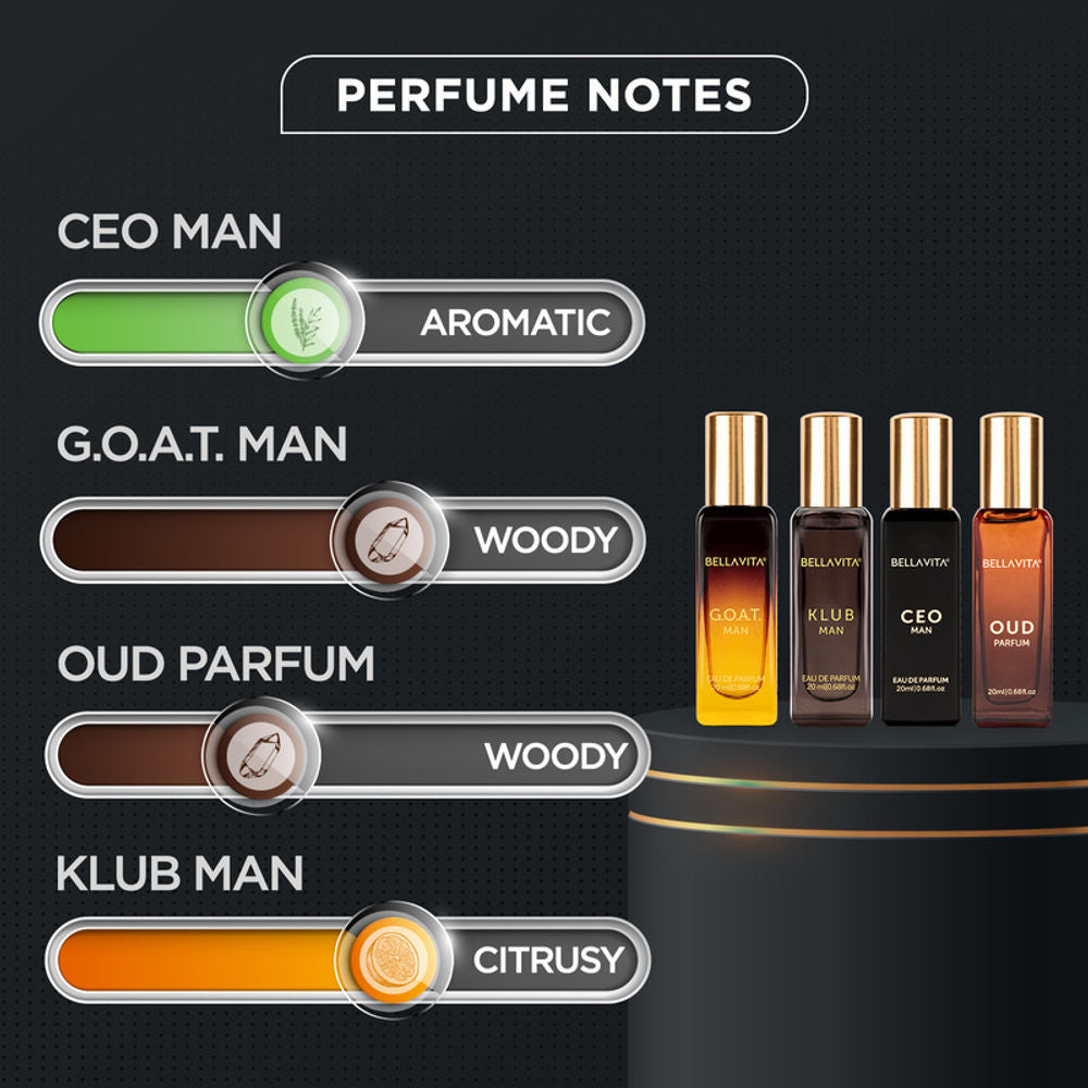Bella Vita Perfumes Gift Set For Men