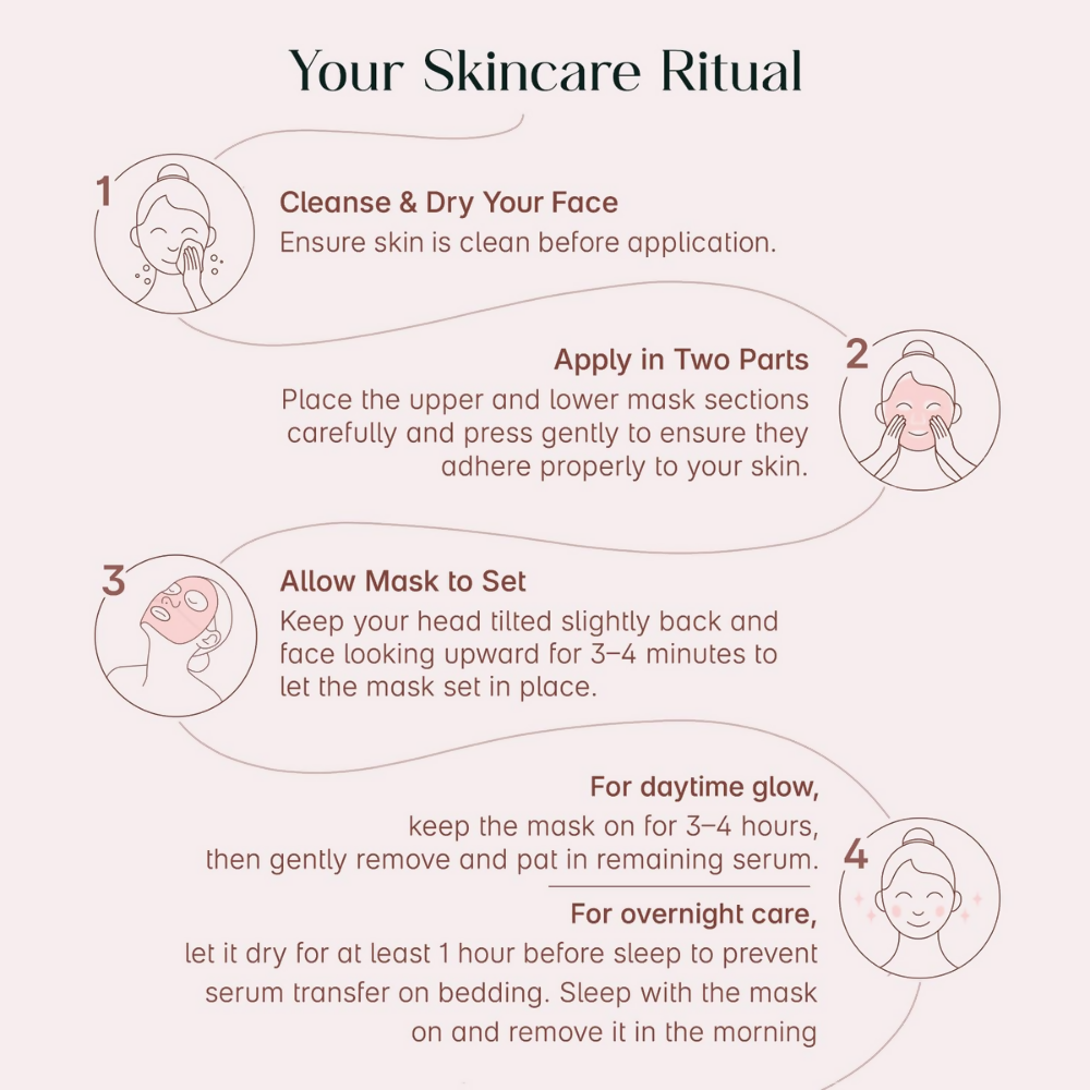 Seoulskin Niacinamide Glass Skin Overnight Mask – Korean Face Mask Sheet