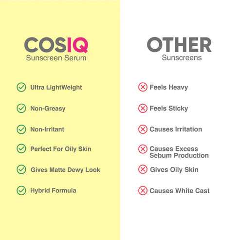 COSIQ India’s Only Hybrid, Serum-Based Sunscreen- SPF