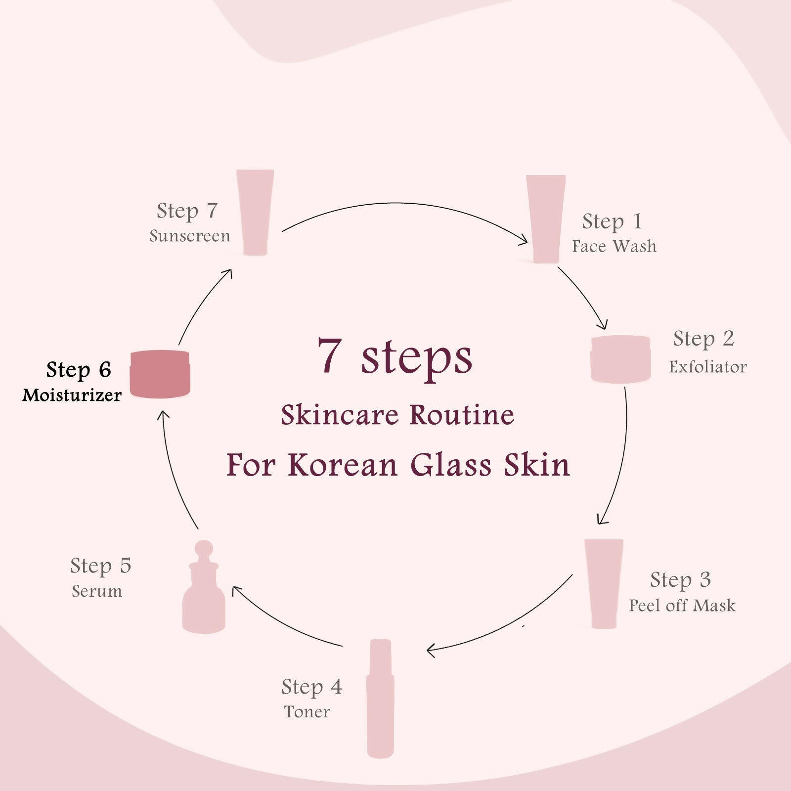 Globus Naturals Rice Ceramide Revival Face Cream, For Korean Glass Skin