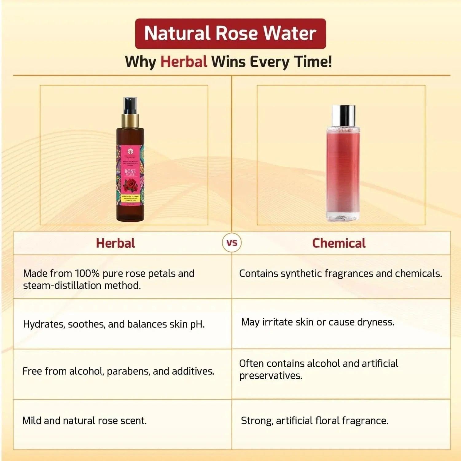 We Herbal Pure Rose Water: The Best Toner And Hydrating Solution For Your Skin