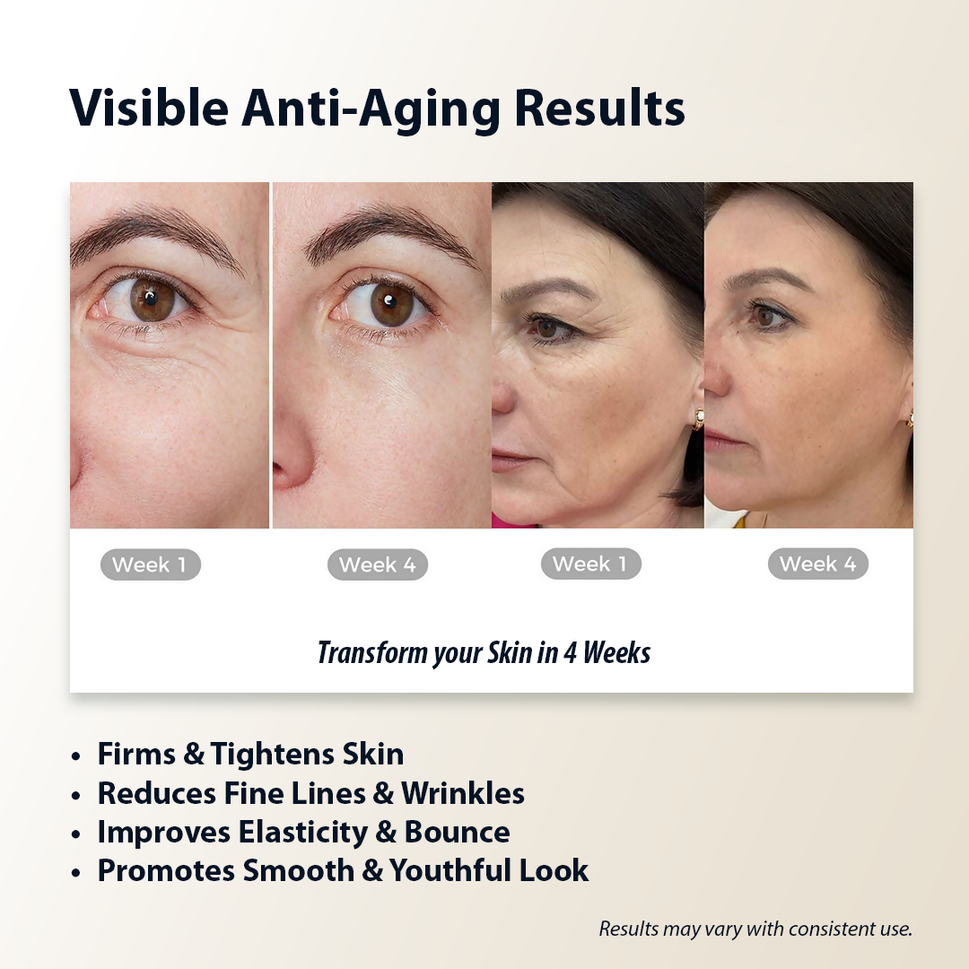 Dermistry Collagen Anti Aging Skin Tightening Aging Wrinkles Cream & Vitamin C Niacinamide Day NightOil Free Water Based Face Gel