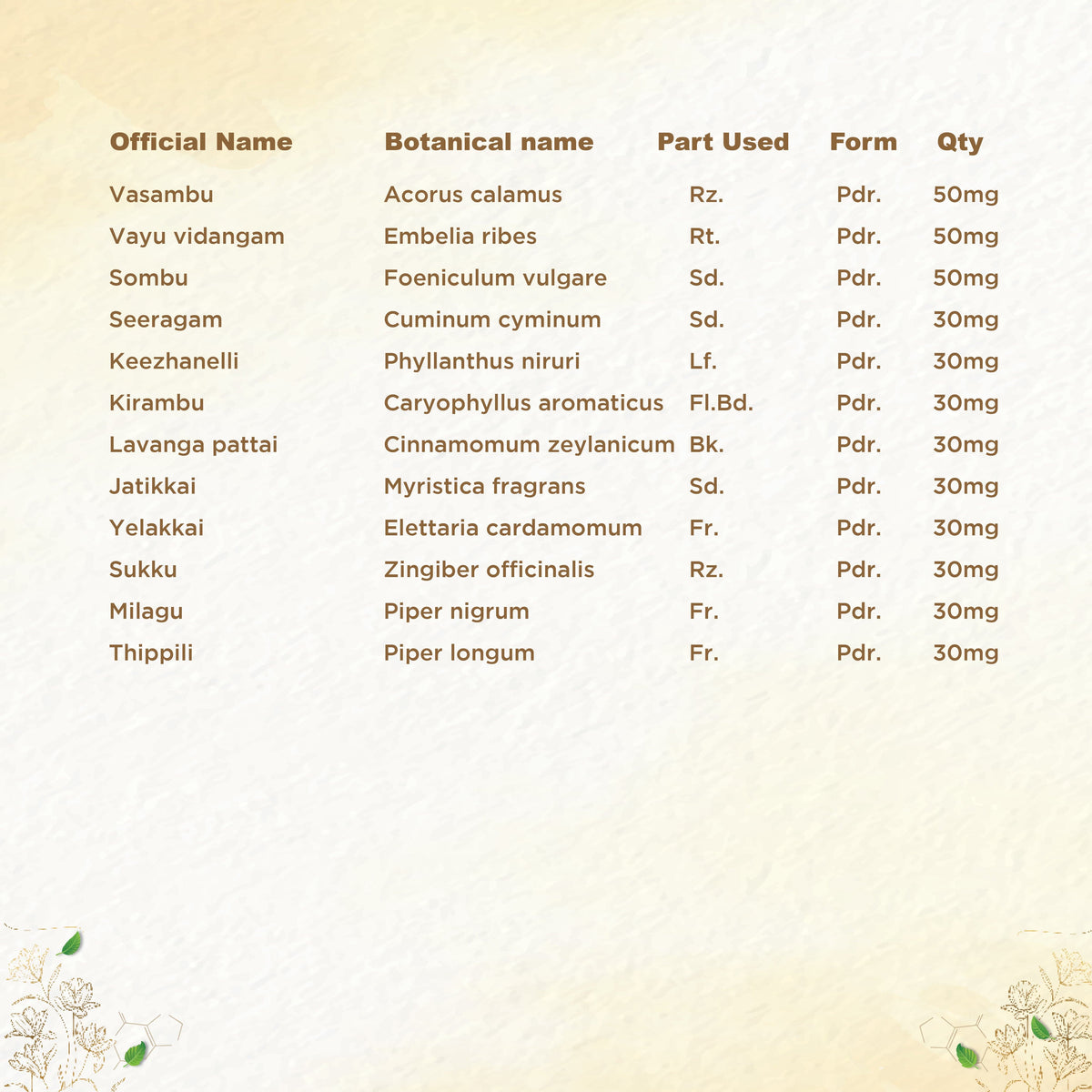 Shreevarma Amruthuls Syrup