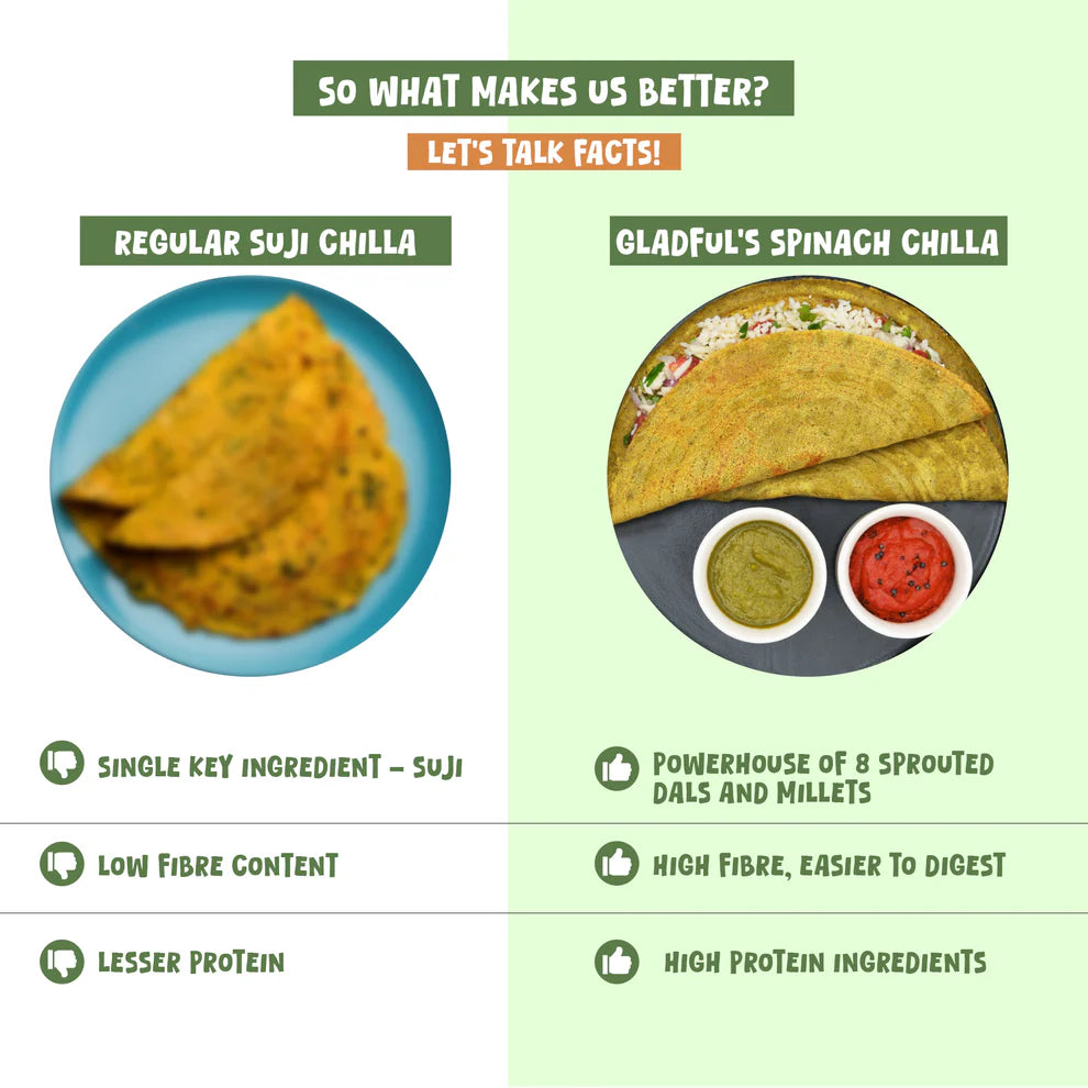 Gladful Spinach Chilla with Sproted Lentils Instant Mix