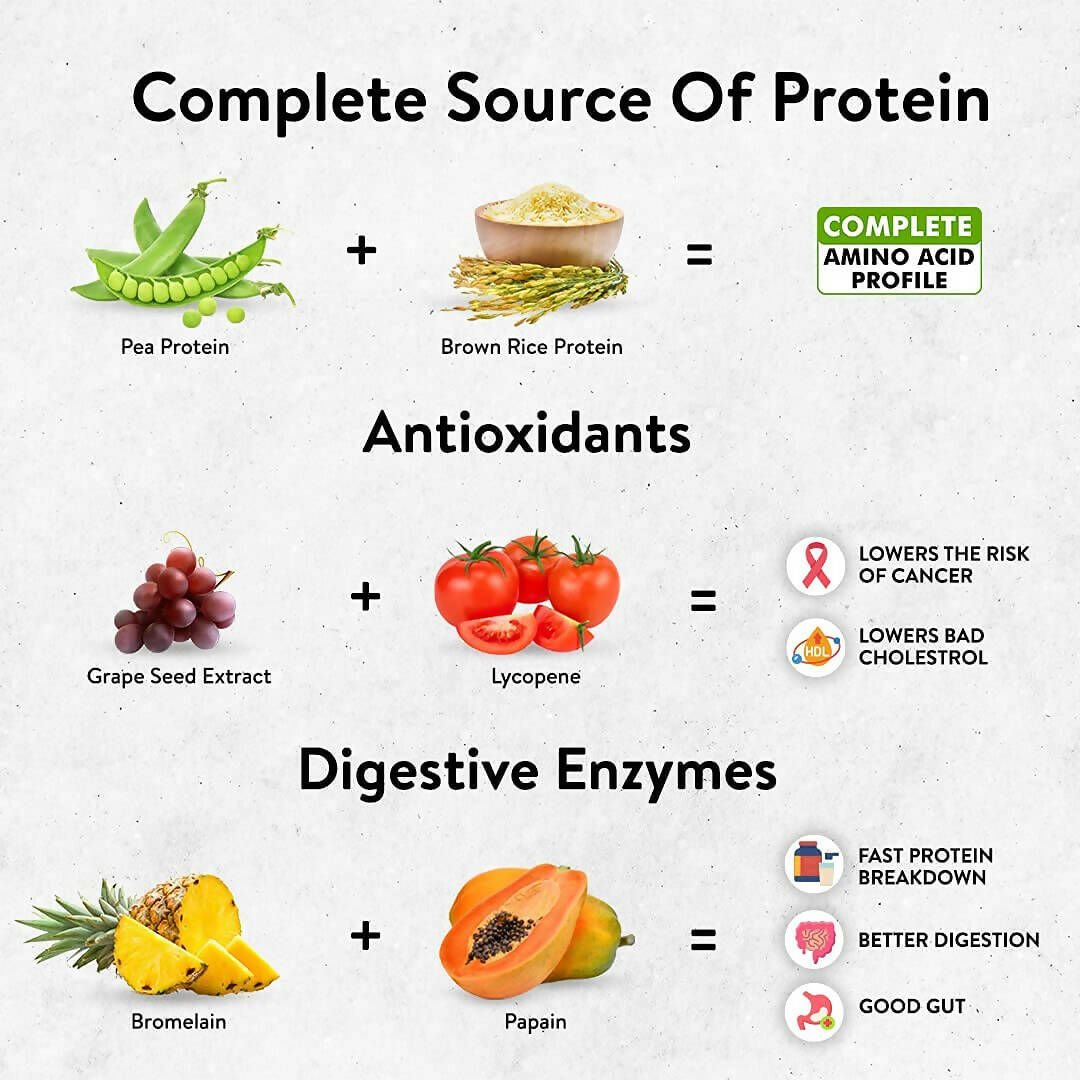 PLIX The Plant Fix Strength Vegan Plant Protein Powder - Mango