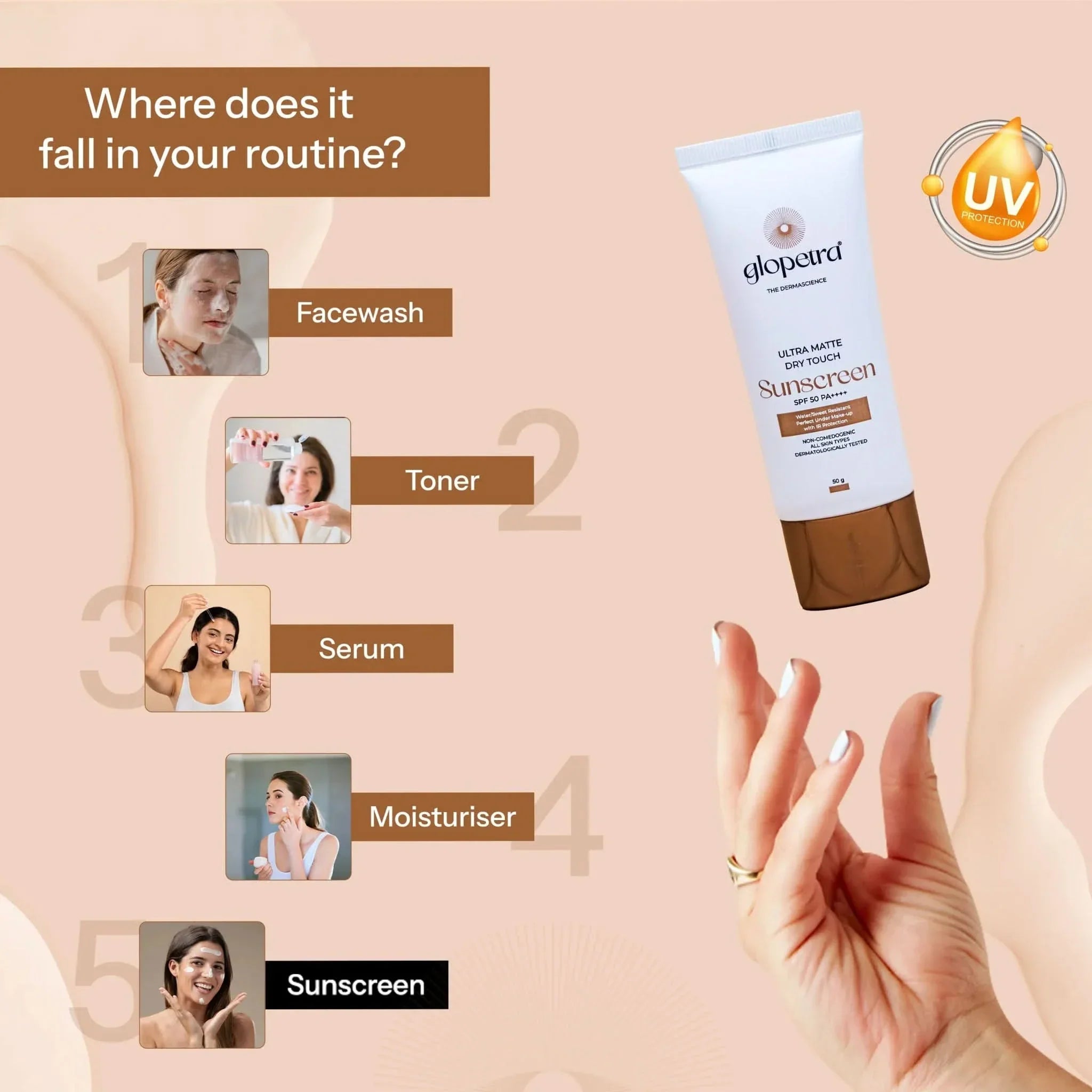 Glopetra Ultra Matte Dry Touch Sunscreen Spf 50 Pa+++