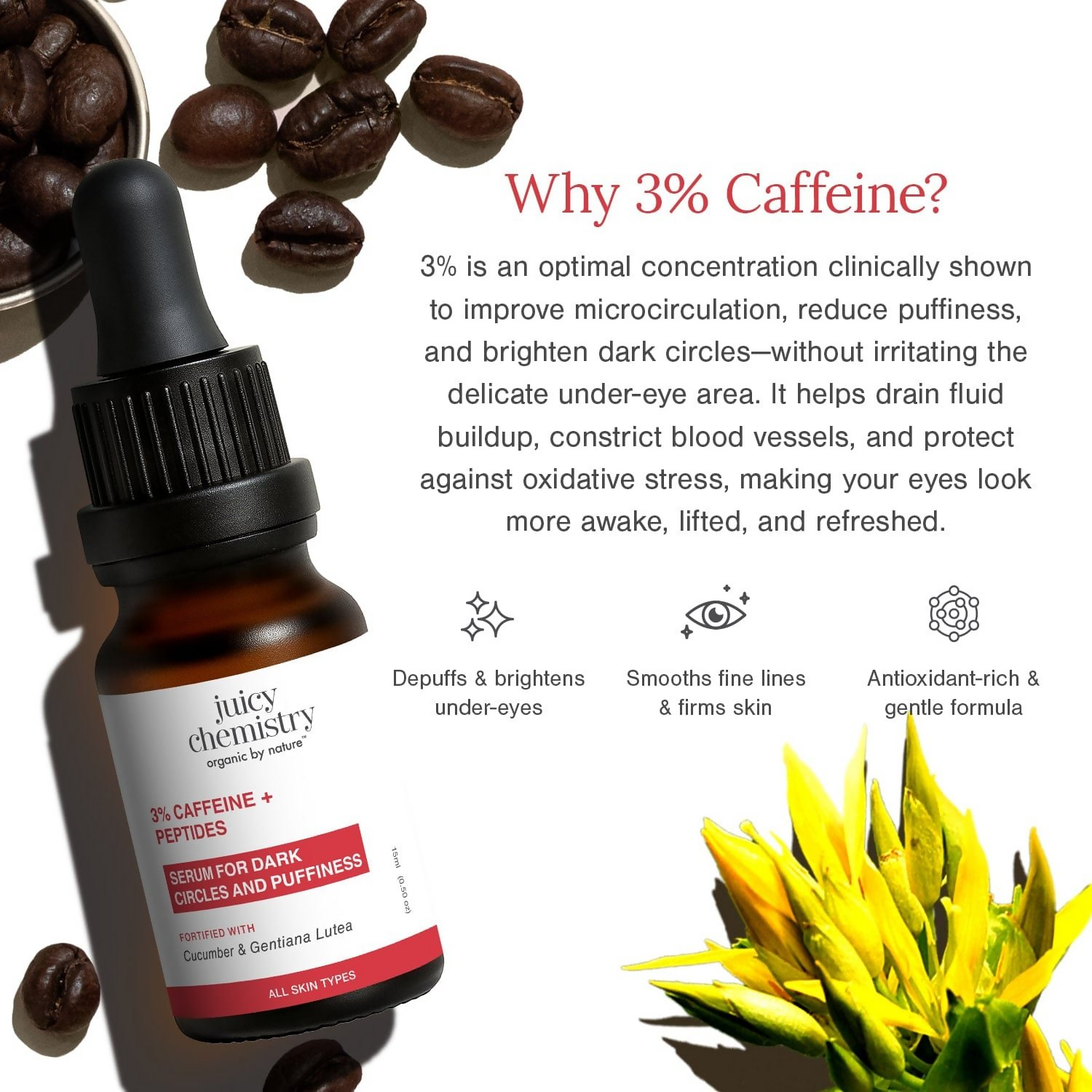 Juicy Chemistry 3% Caffeine + Peptides Eye Serum