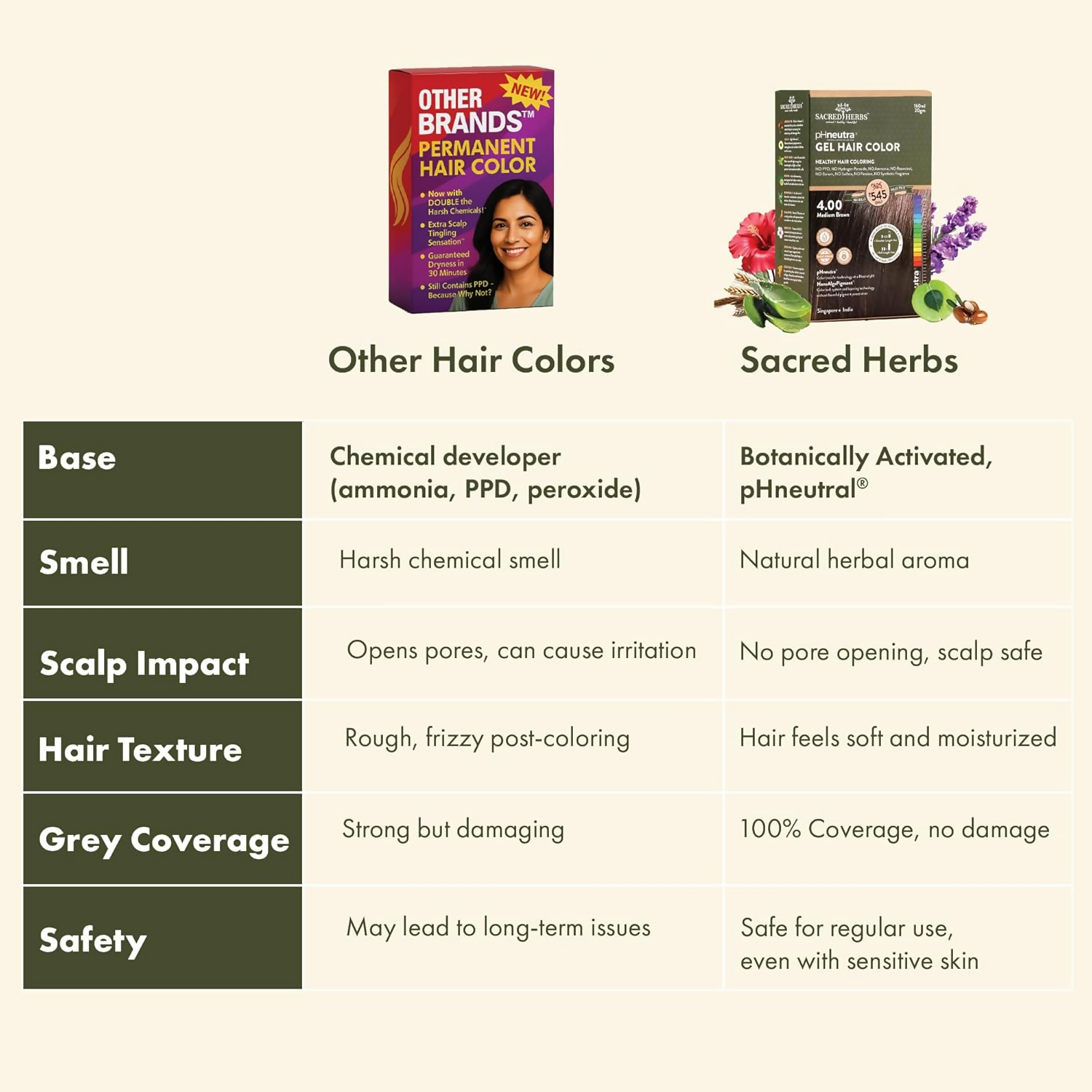 Sacred Herbs Ammonia & PPd Free Natural Organic Gel Dark Brown Hair Color For Men & Women