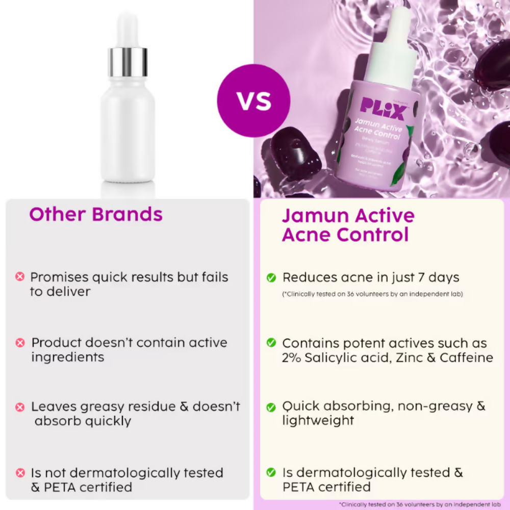 PLIX The Plant Fix 2% Salicylic Acid Active Acne Control Serum & Acne Buster Moisturizer Combo