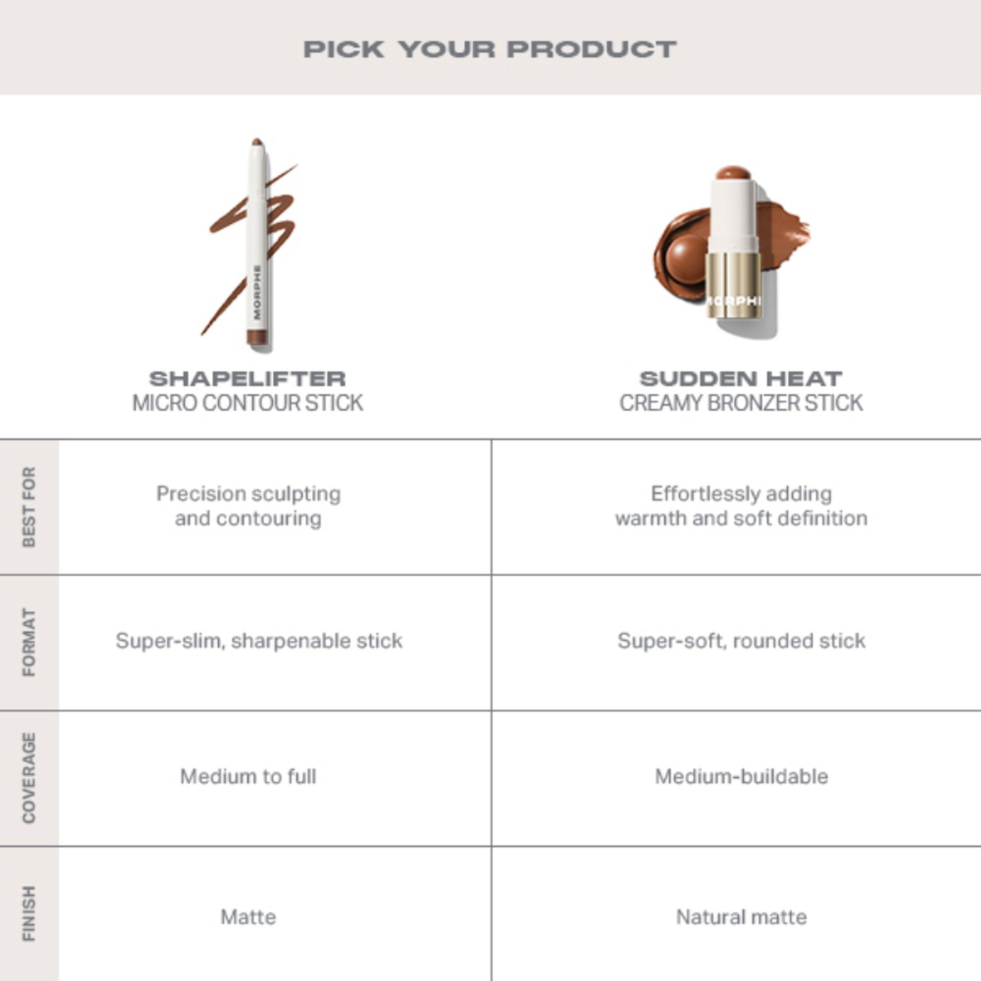 MORPHE Shapelifter Micro Contour Stick - Sculpted