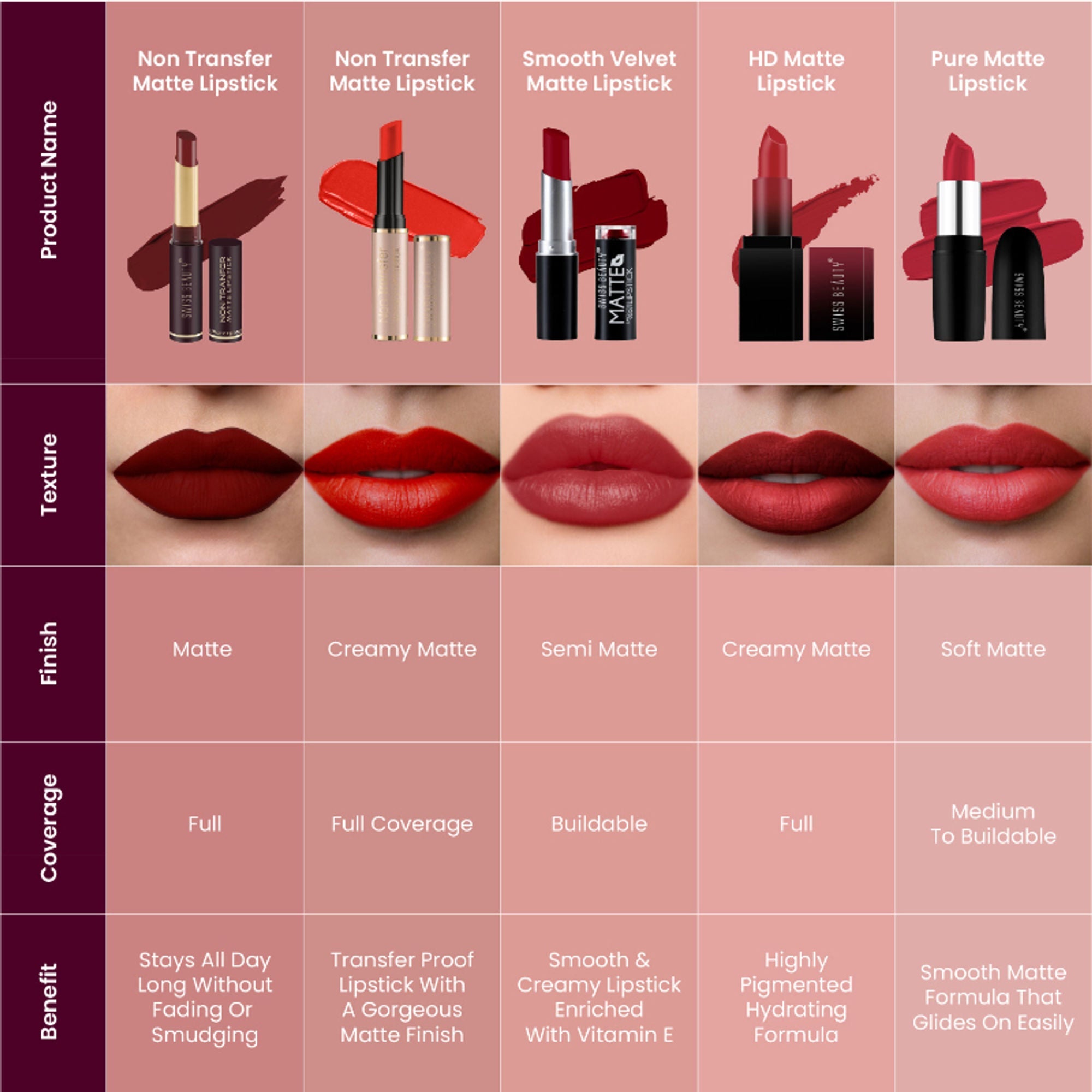 Swiss Beauty Non-Transfer Matte Lipstick - 26 Sand Rose