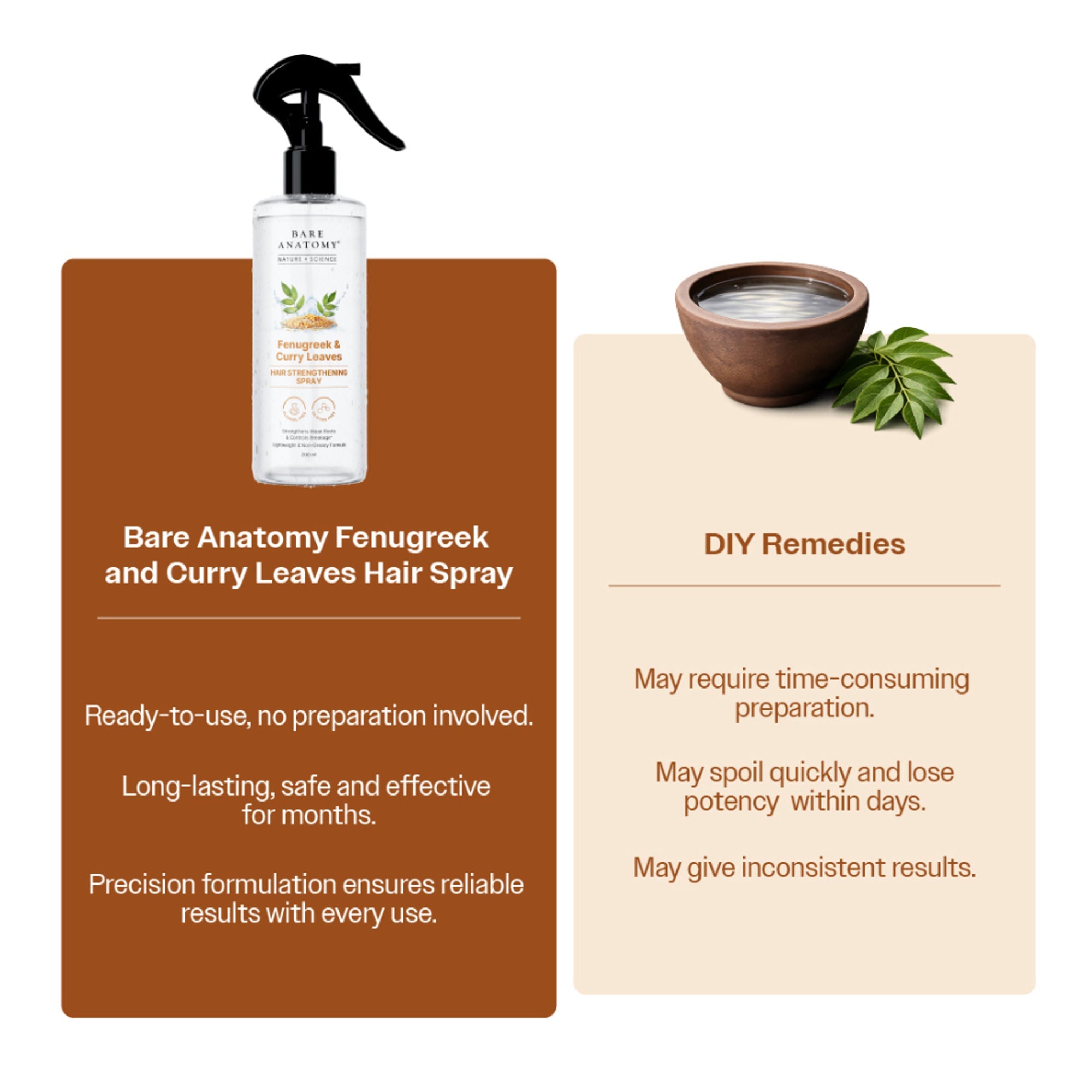 Bare Anatomy Nature x Science Fenugreek and Curry Leaves Hair Strengthening Spray