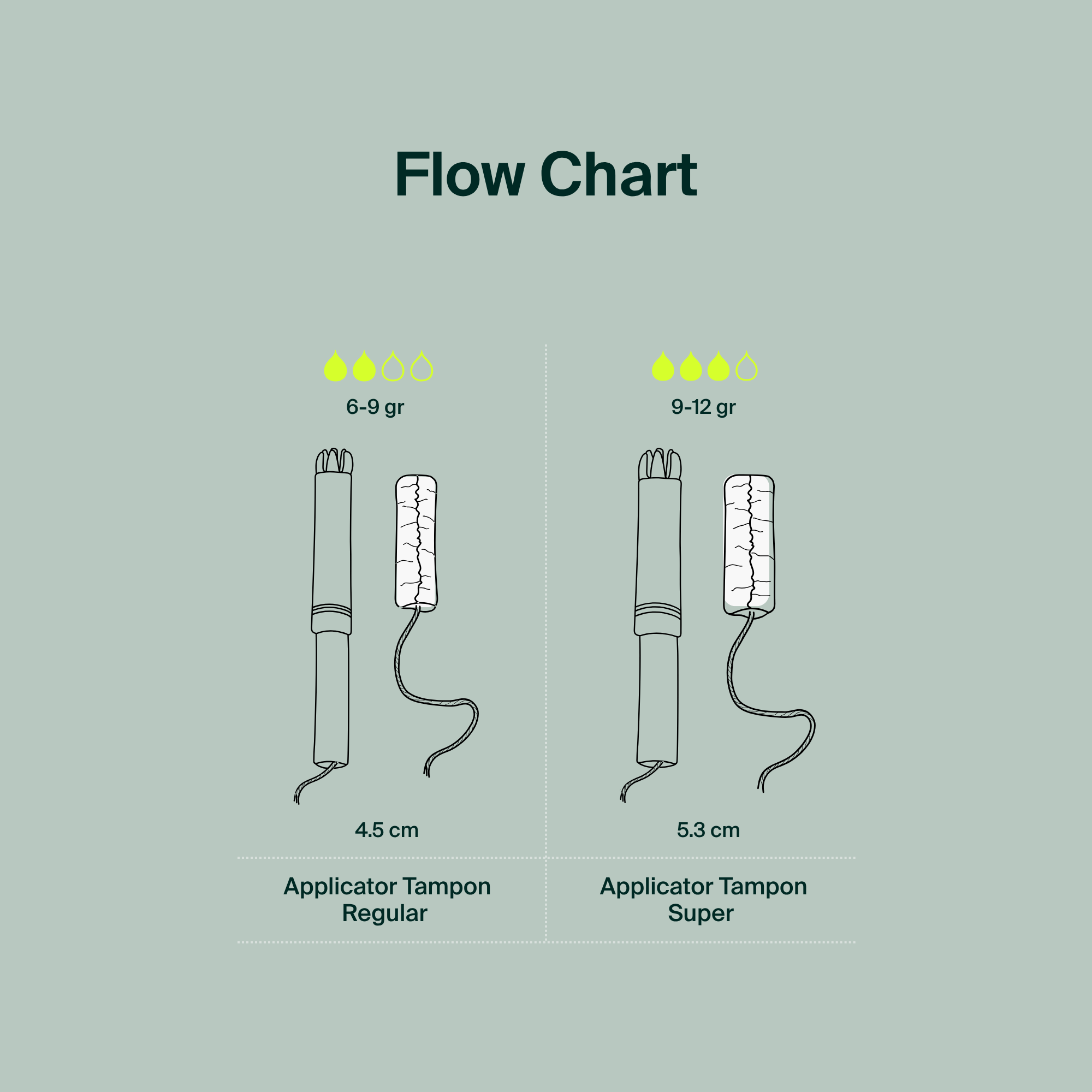 Applicator Tampons, Cardboard Applicator - regular - Bulk (240)