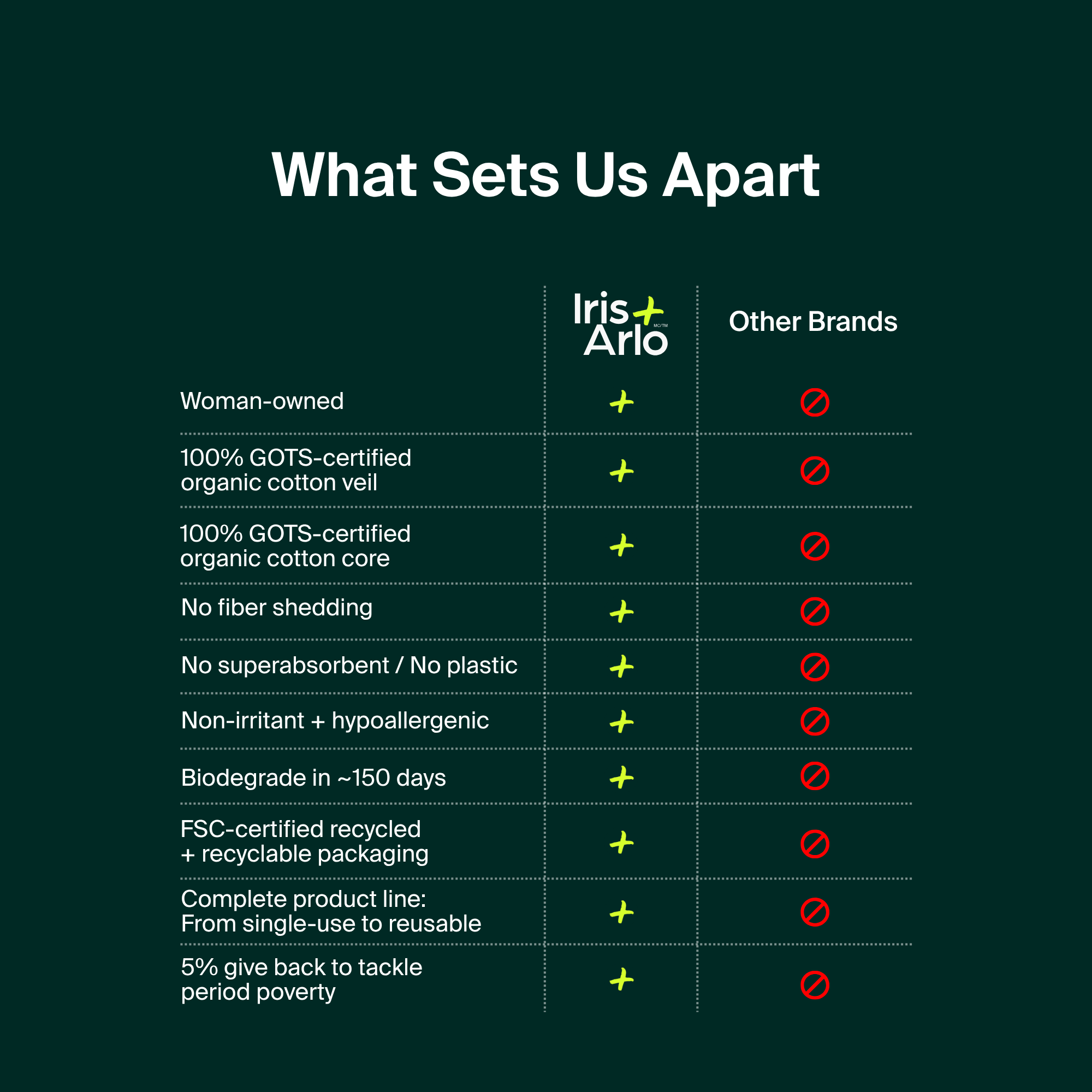 Applicator Tampons, Cardboard Applicator - regular - Bulk (600)