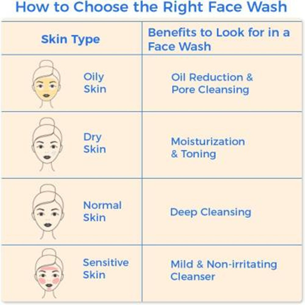 Mamaearth Ubtan Tan Removal Facial Kit