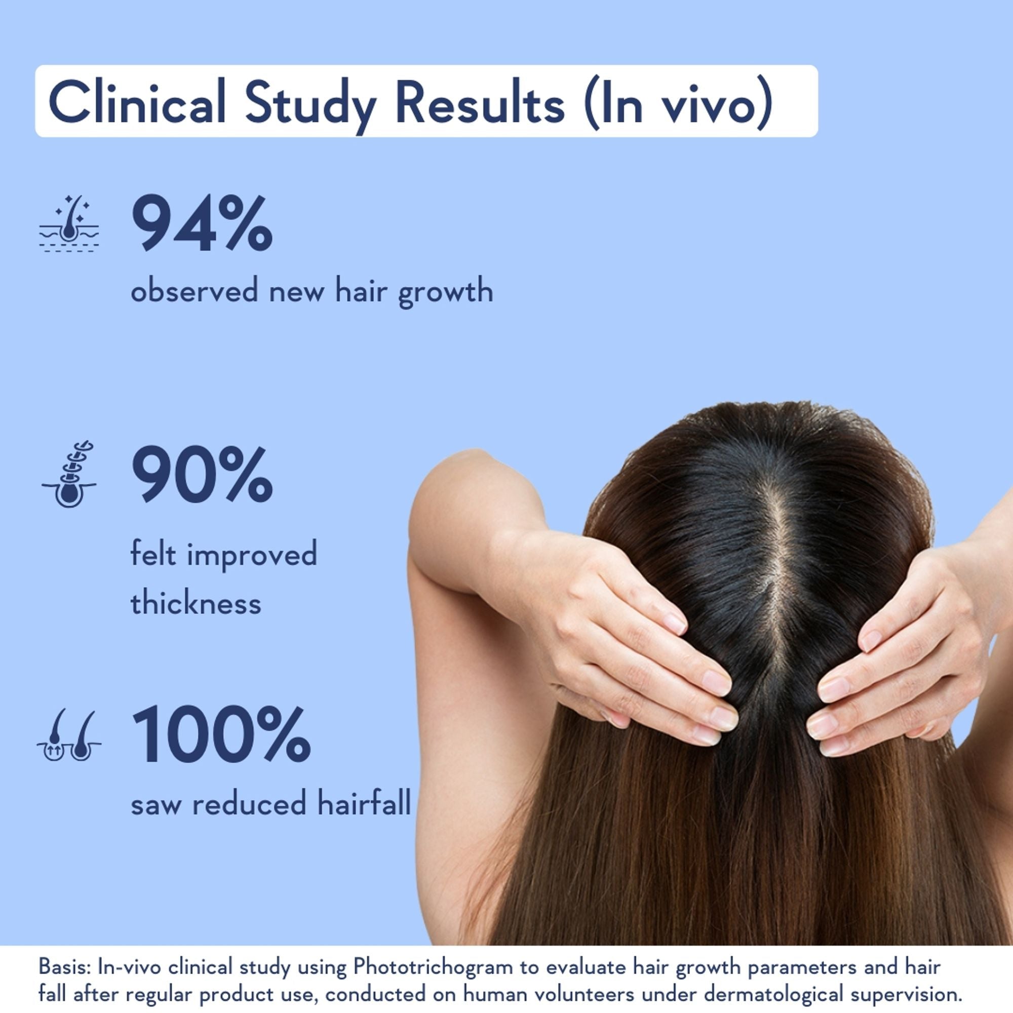 Wishcare Hair Growth Serum Concentrate In-Vivo Tested Redensyl, Anagain, Biotin,Keratin & Rice Water