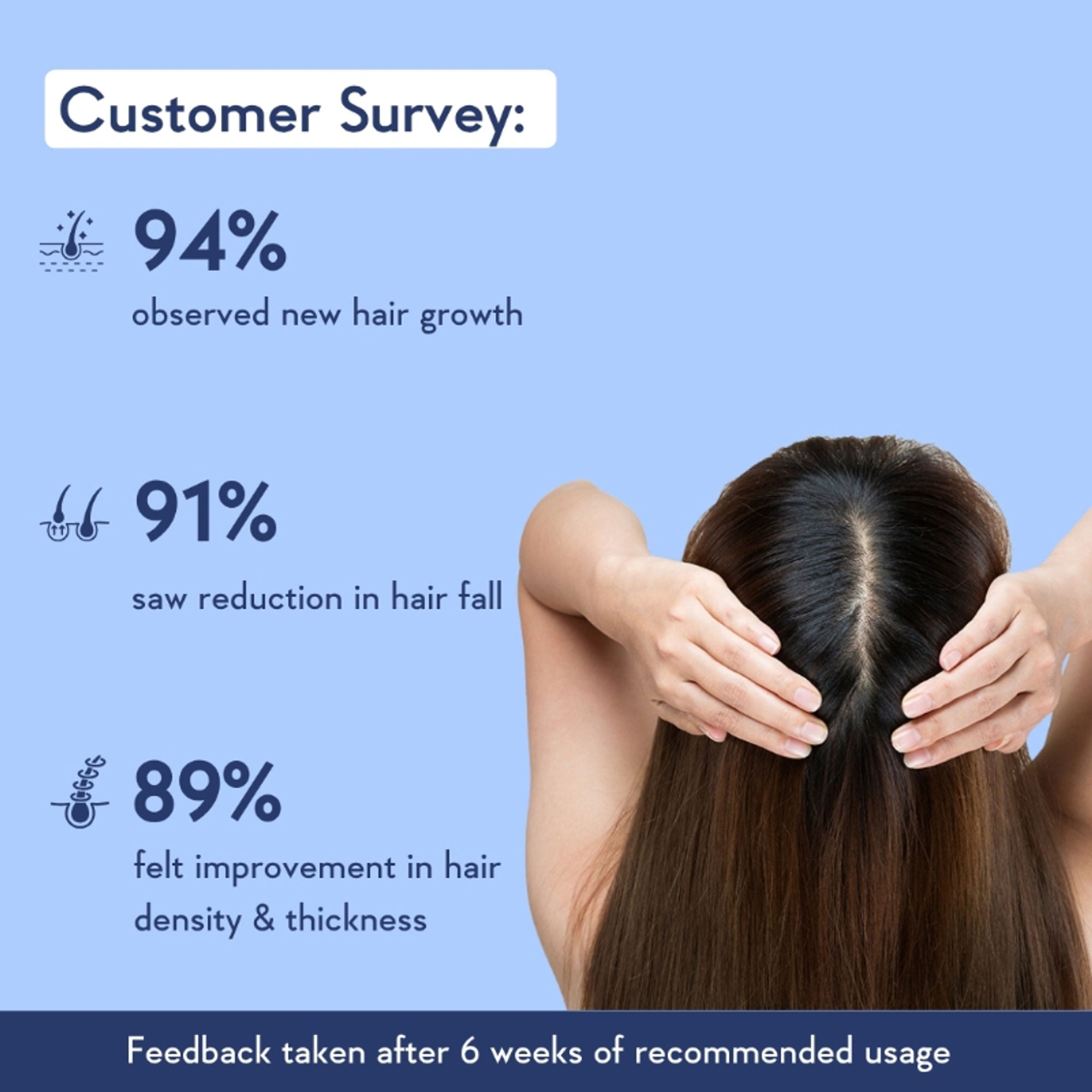 WishCare Hair Growth Serum Concentrate with Redensyl & Rosemary-In-Vivo Tested-Controls Hairfall