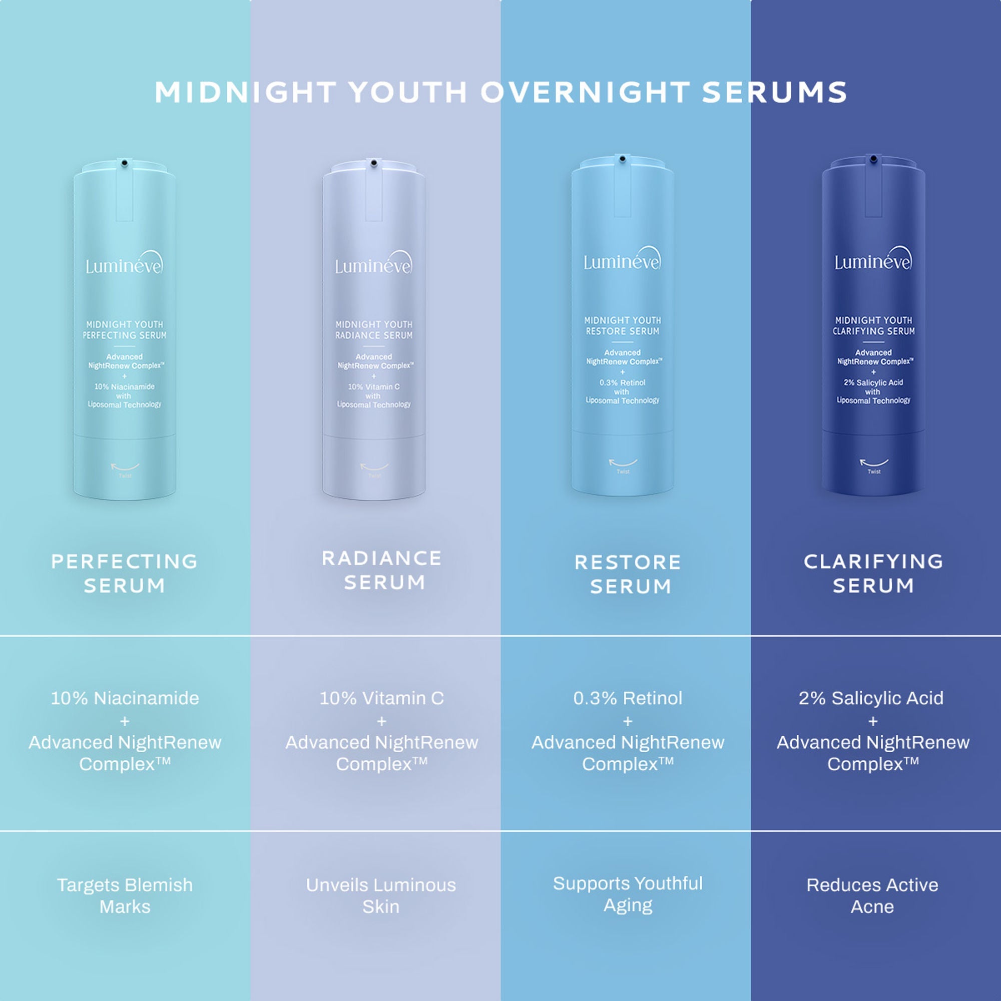 Lumineve 2% Salicylic Acid Face Serum for Active Acne & Pores with Advanced NightRenew Complex
