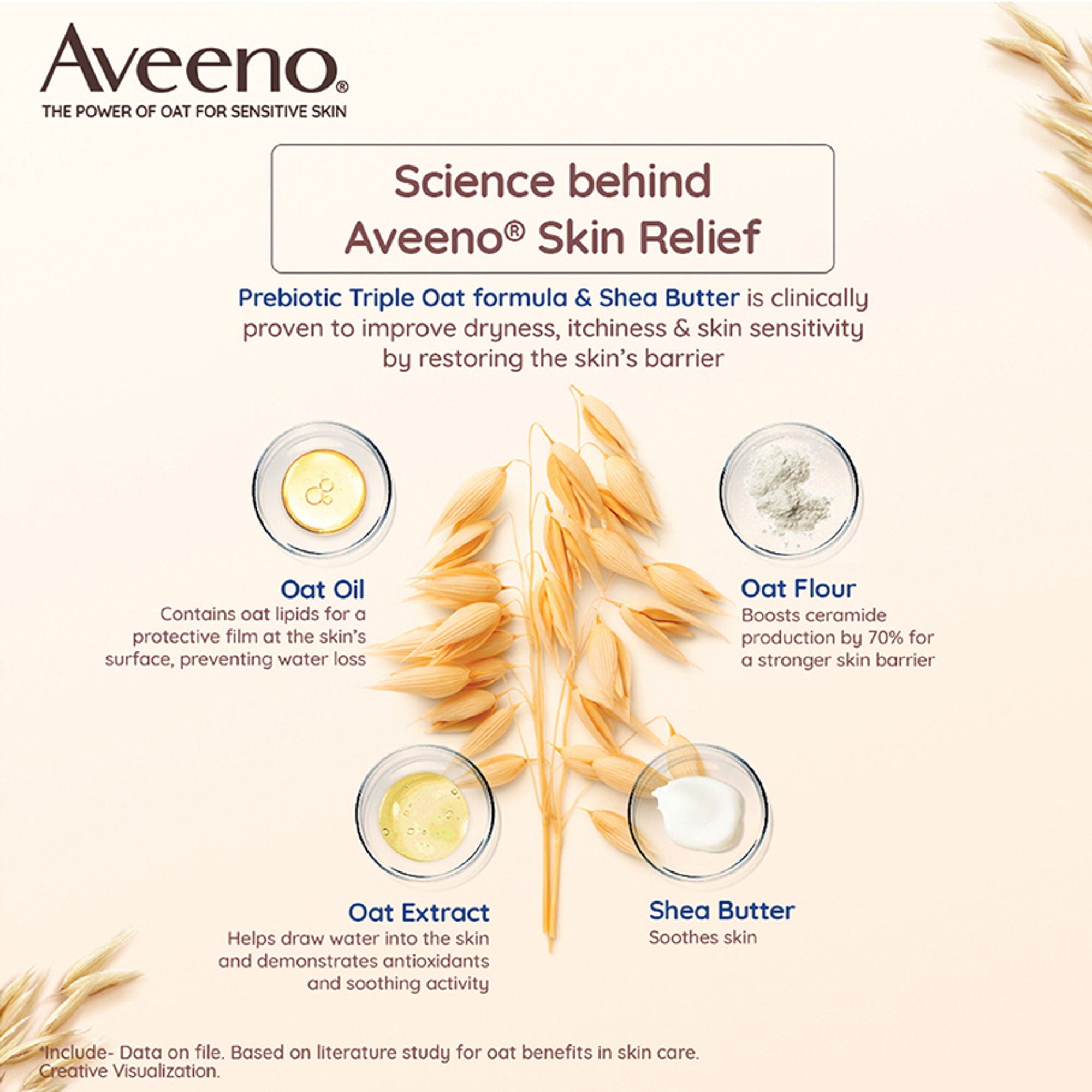 Aveeno Skin Relief Moisturising Lotion - Oat + Shea Butter Body Moisturizer For Dry & Sensitive Skin