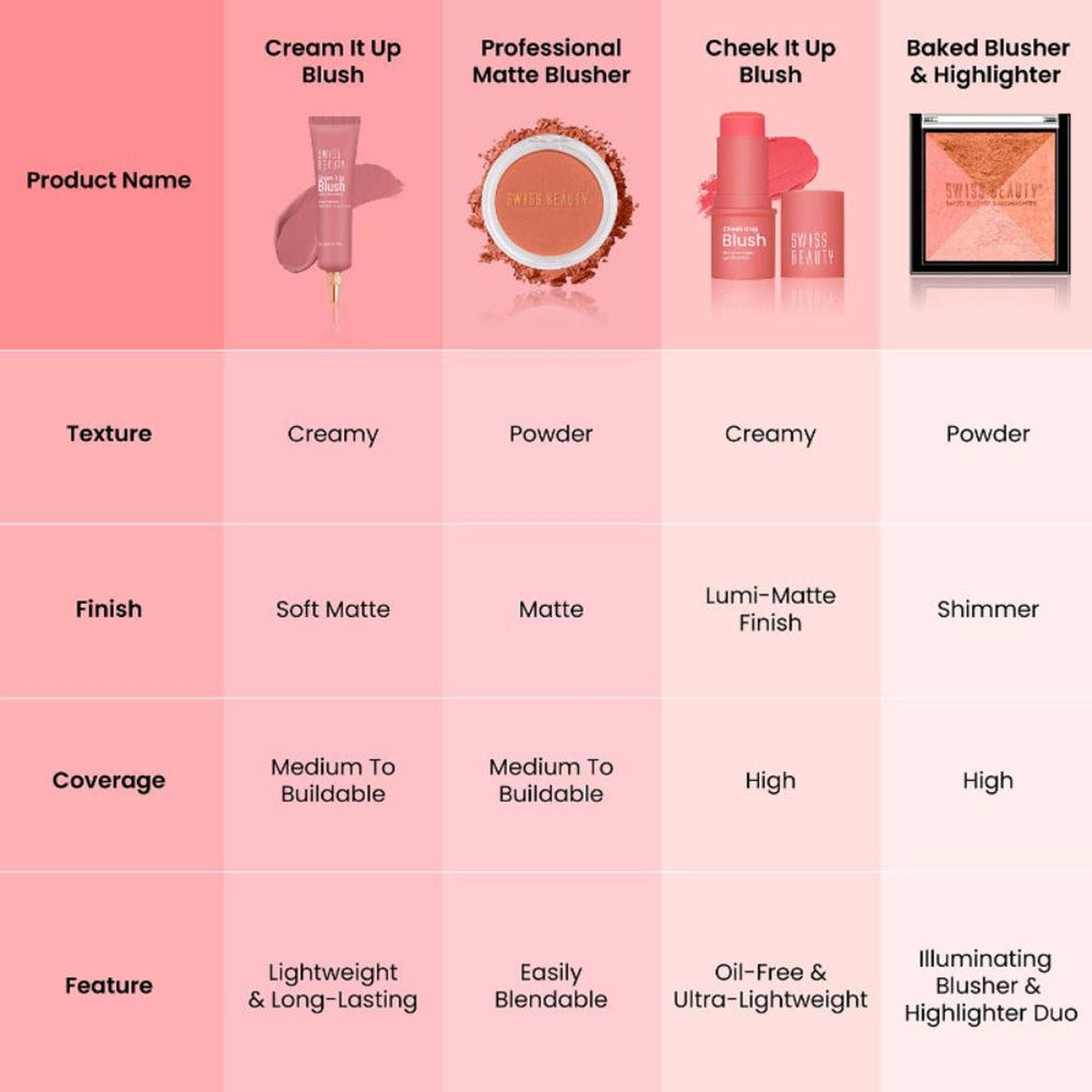 Swiss Beauty Baked Blusher & Highlighter - 02