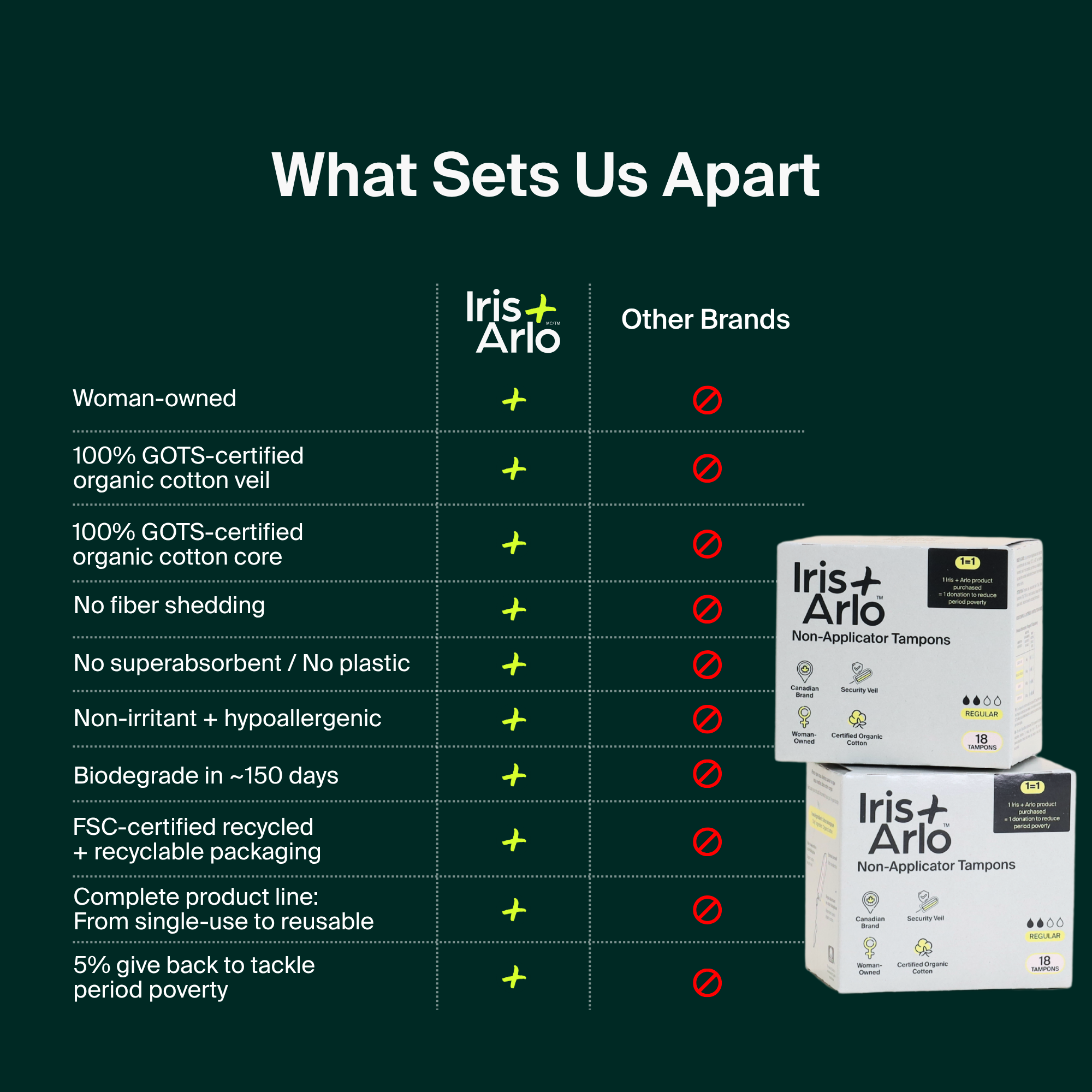 100% Organic Cotton Non-Applicator Tampons