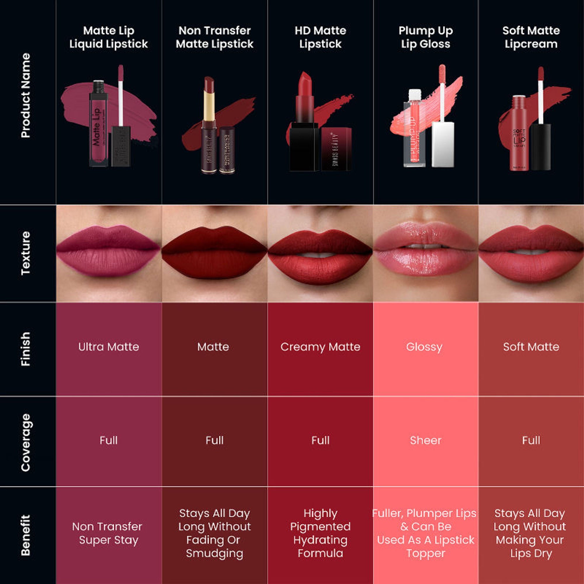 Swiss Beauty Ultra Smooth Matte Liquid Lipstick - 10 Cookie
