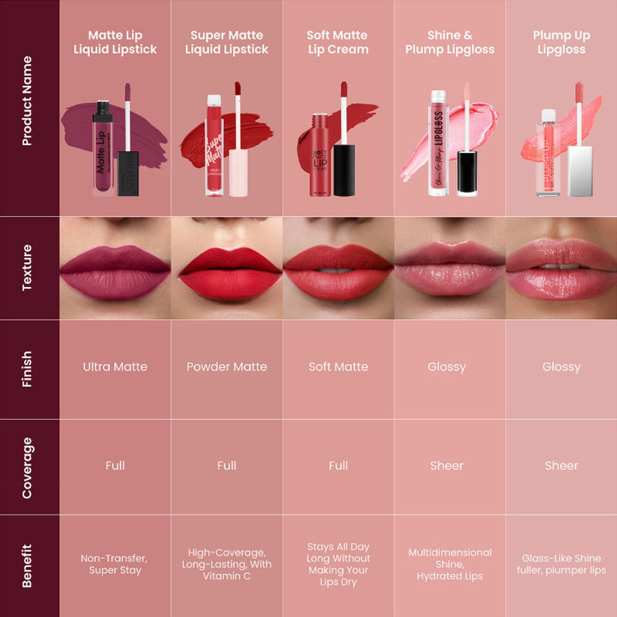 Swiss Beauty Ultra Smooth Matte Liquid Lipstick - 41 Garnet