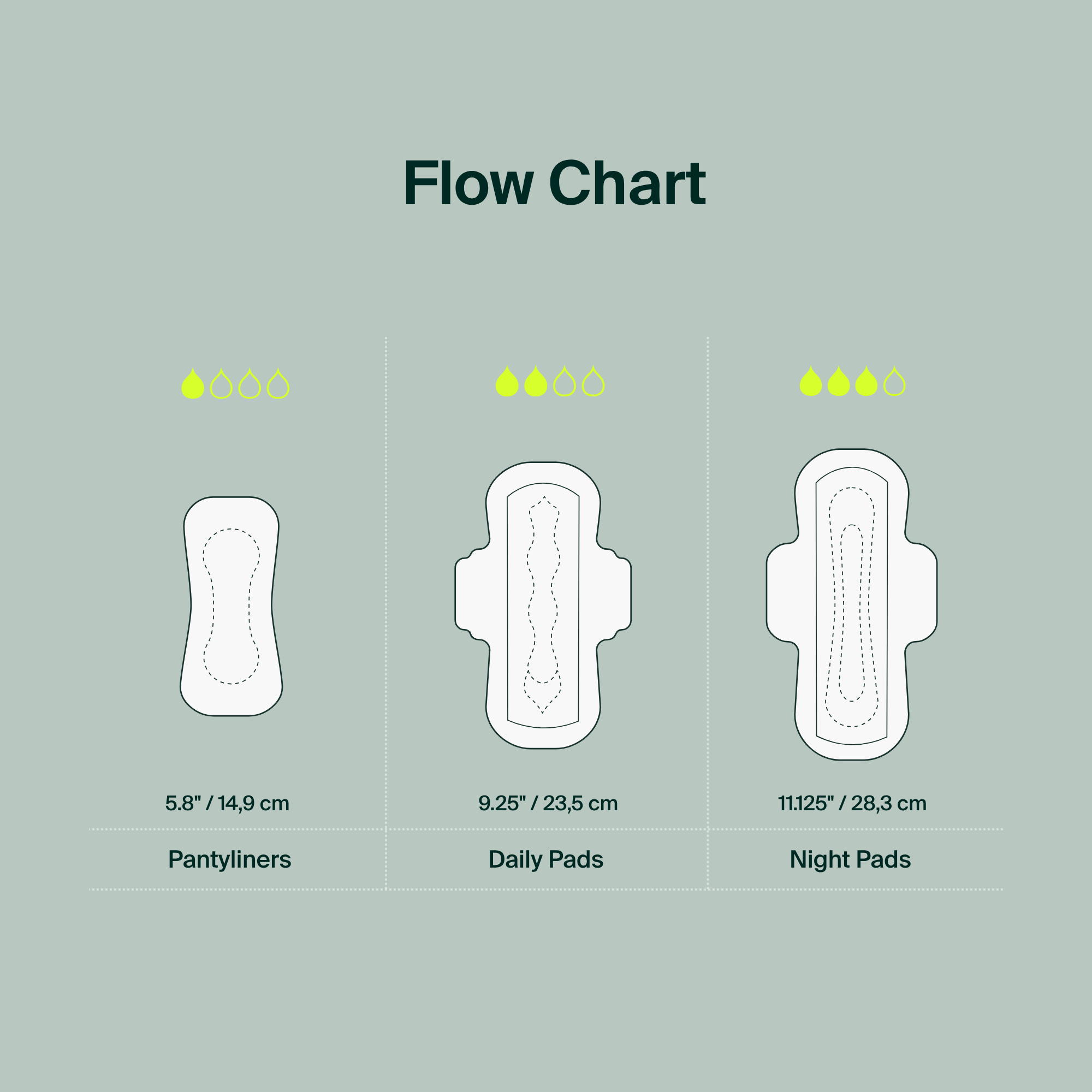 100% Organic Cotton Regular Pads