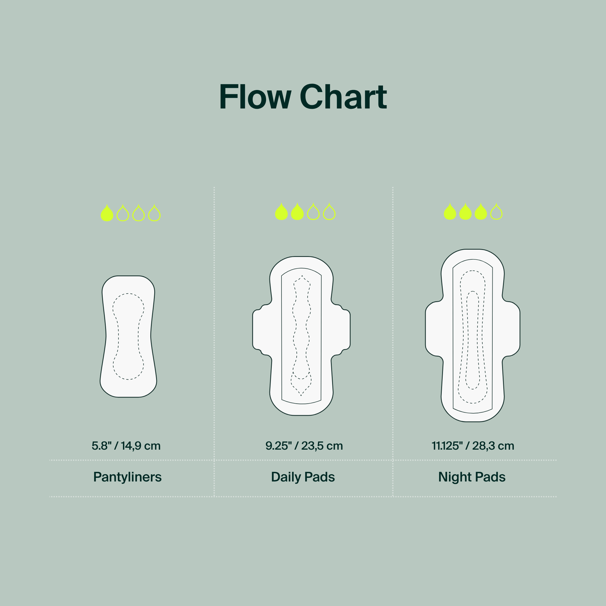 100% Organic Cotton Regular Pads - Bulk (250)