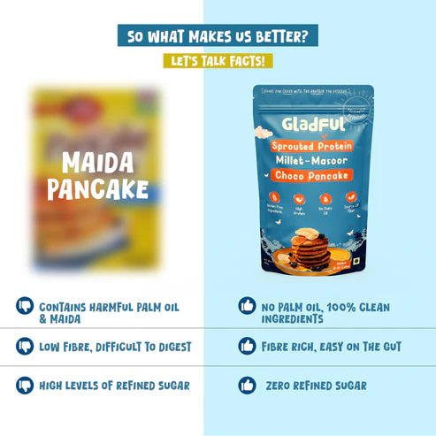 Gladful Choco Banana Pancake Mix with Sprouted Millets & Lobia Masoor Protein