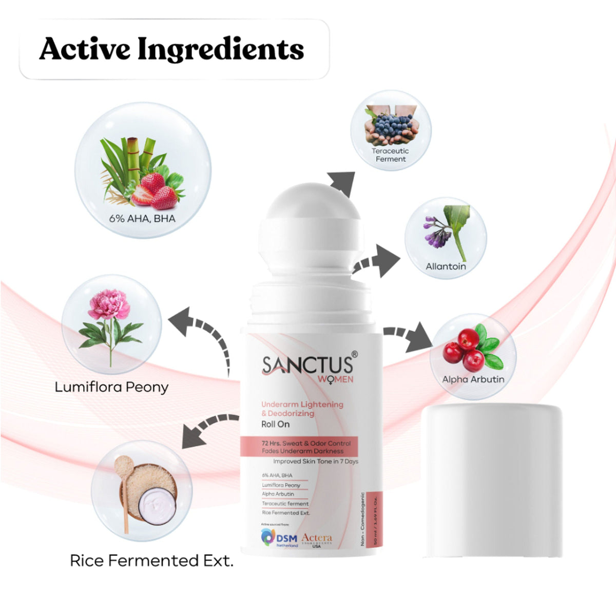 SANCTUS 6%AHA BHA Underarm Roll On For Women