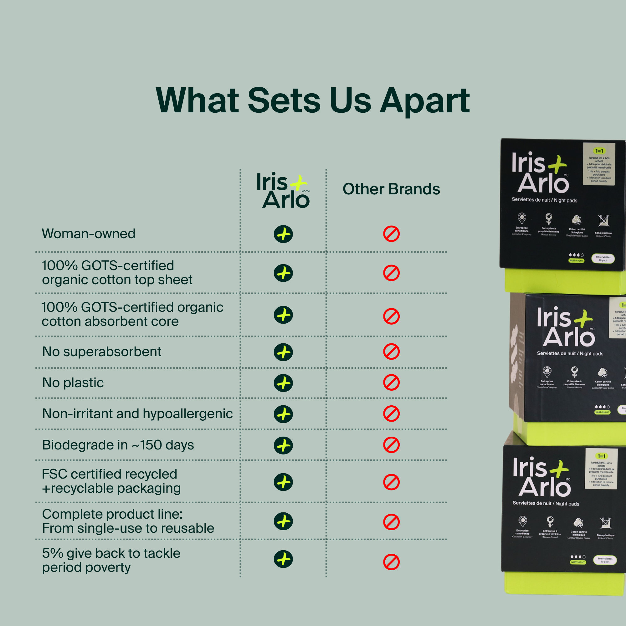 100% Organic Cotton Super Pads