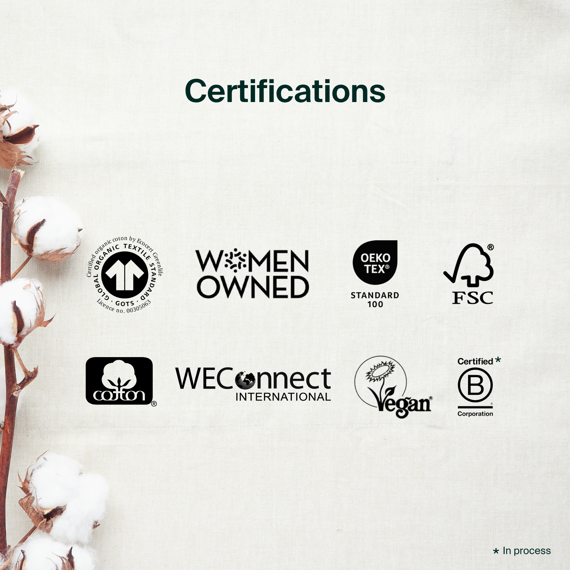 100% Organic Cotton Super Pads - Bulk (250)