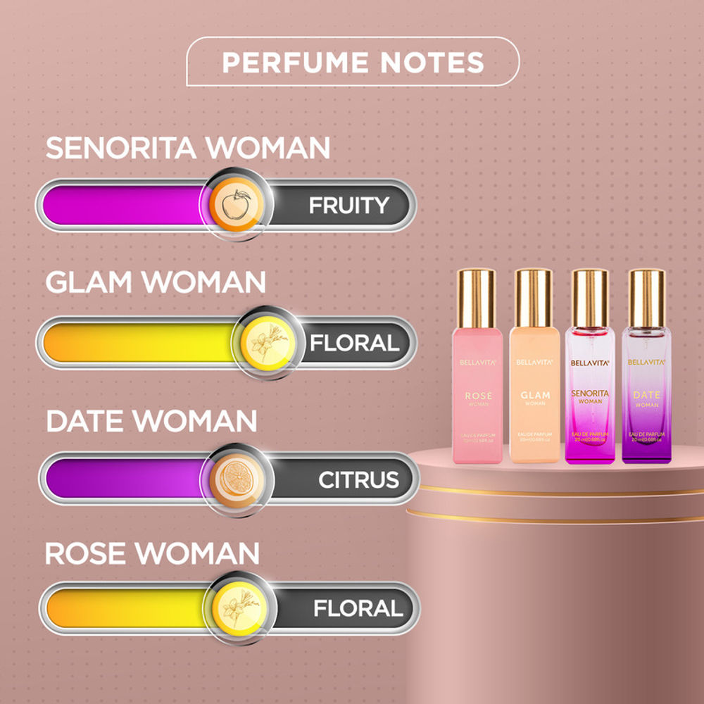 Bella Vita Perfumes Gift Set for Women