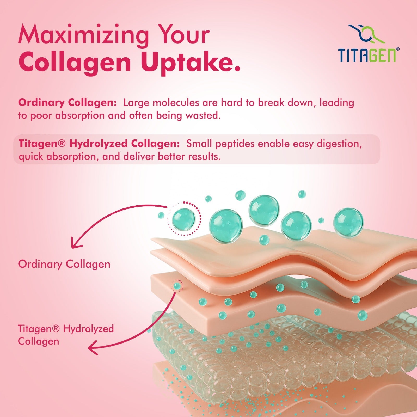 DR. Morepen Skin Collagen Powder with Glutathione, Hyaluronic Acid, Resveratrol &amp; Biotin Strawberry Watermelon Flavour