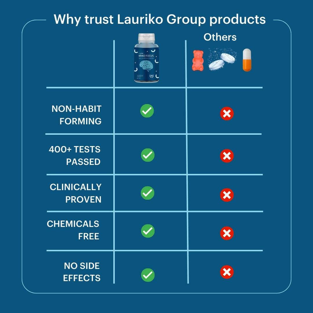 Laurik Good Mind Focus Tablets | Non-Habit Forming Brain Support Supplements For Mind Wellness And Alertness