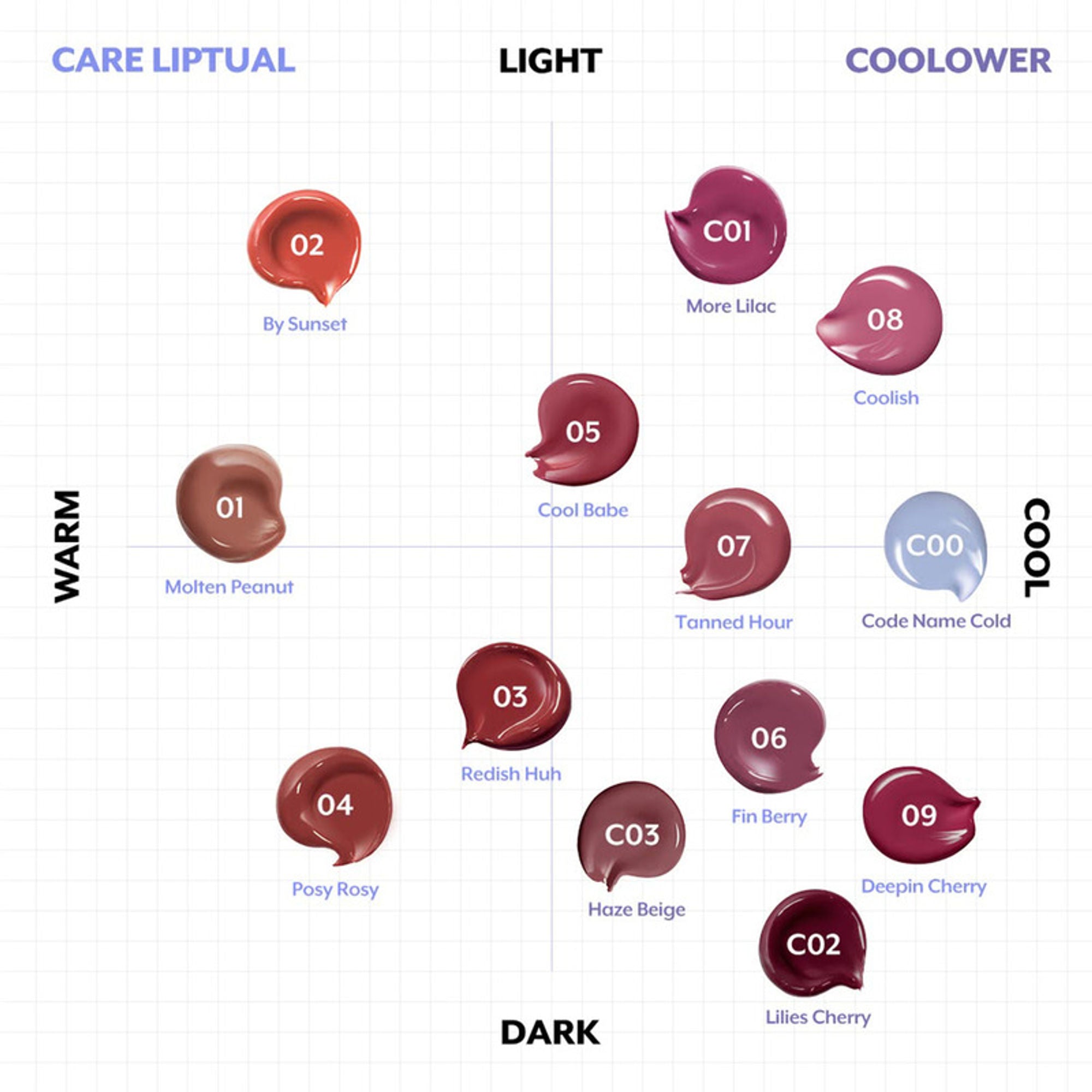 NUSE Care Liptual - Fin Berry