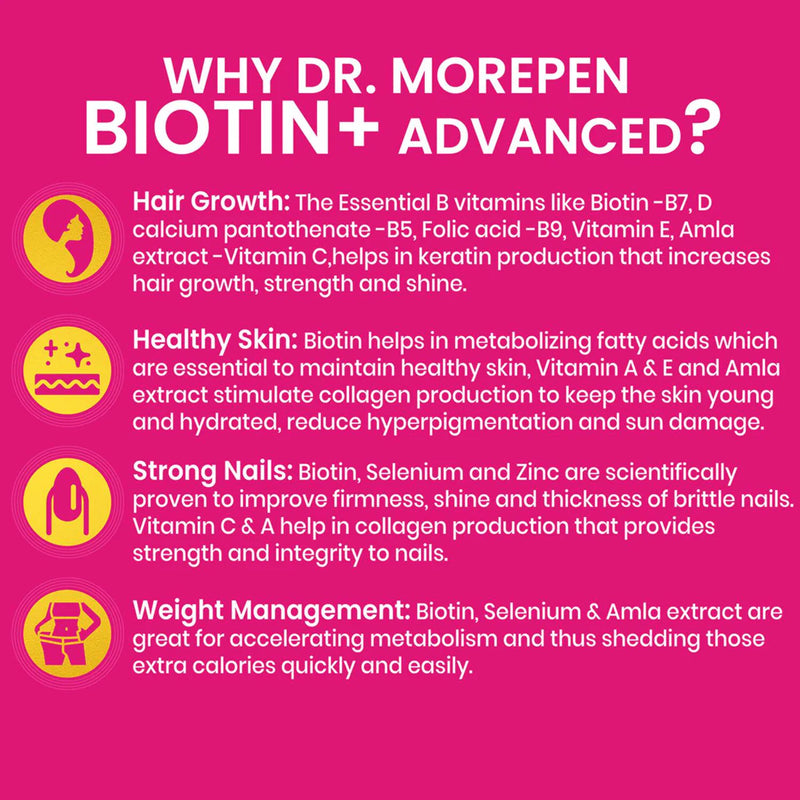 Dr. Morepen Biotin+ Advanced Tablets and Fat Burner Tablets Combo -combo