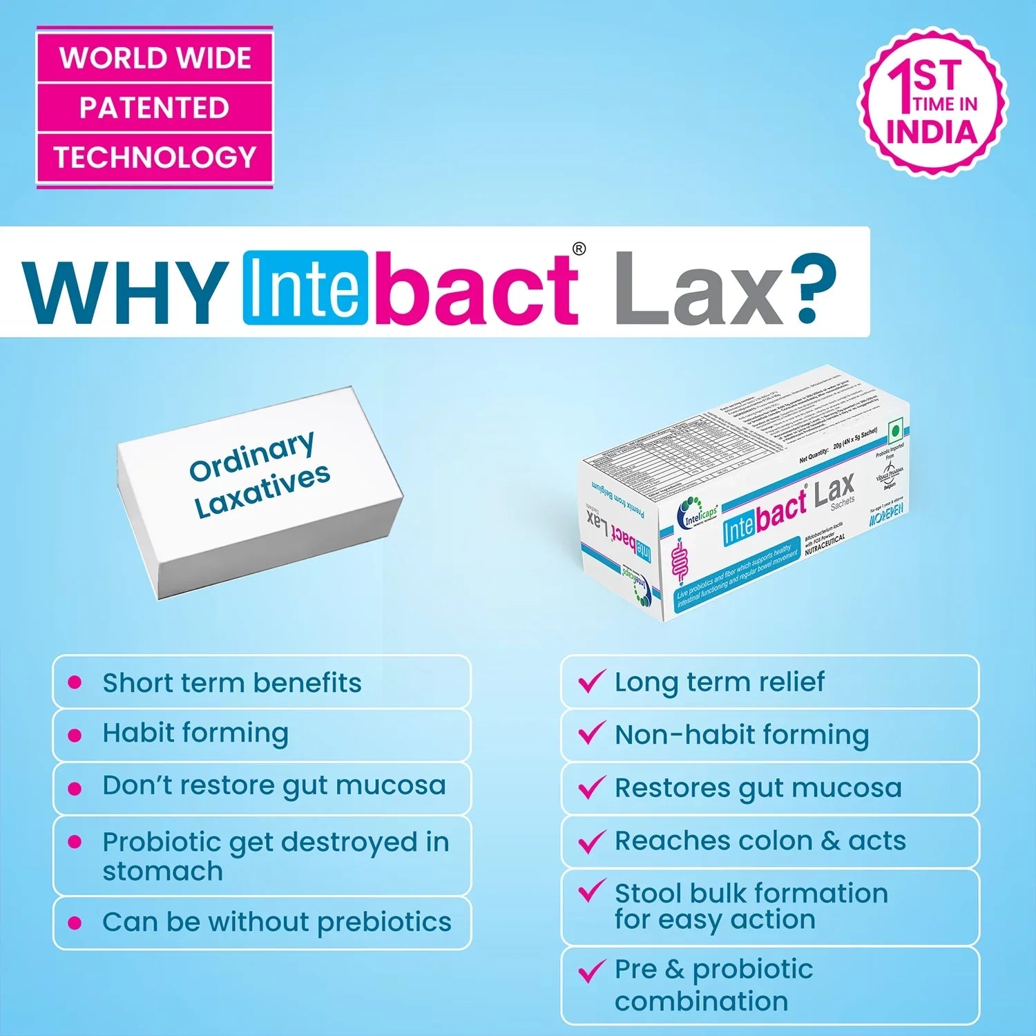 Dr Morpen Probiotics & Laxative For Men And Women